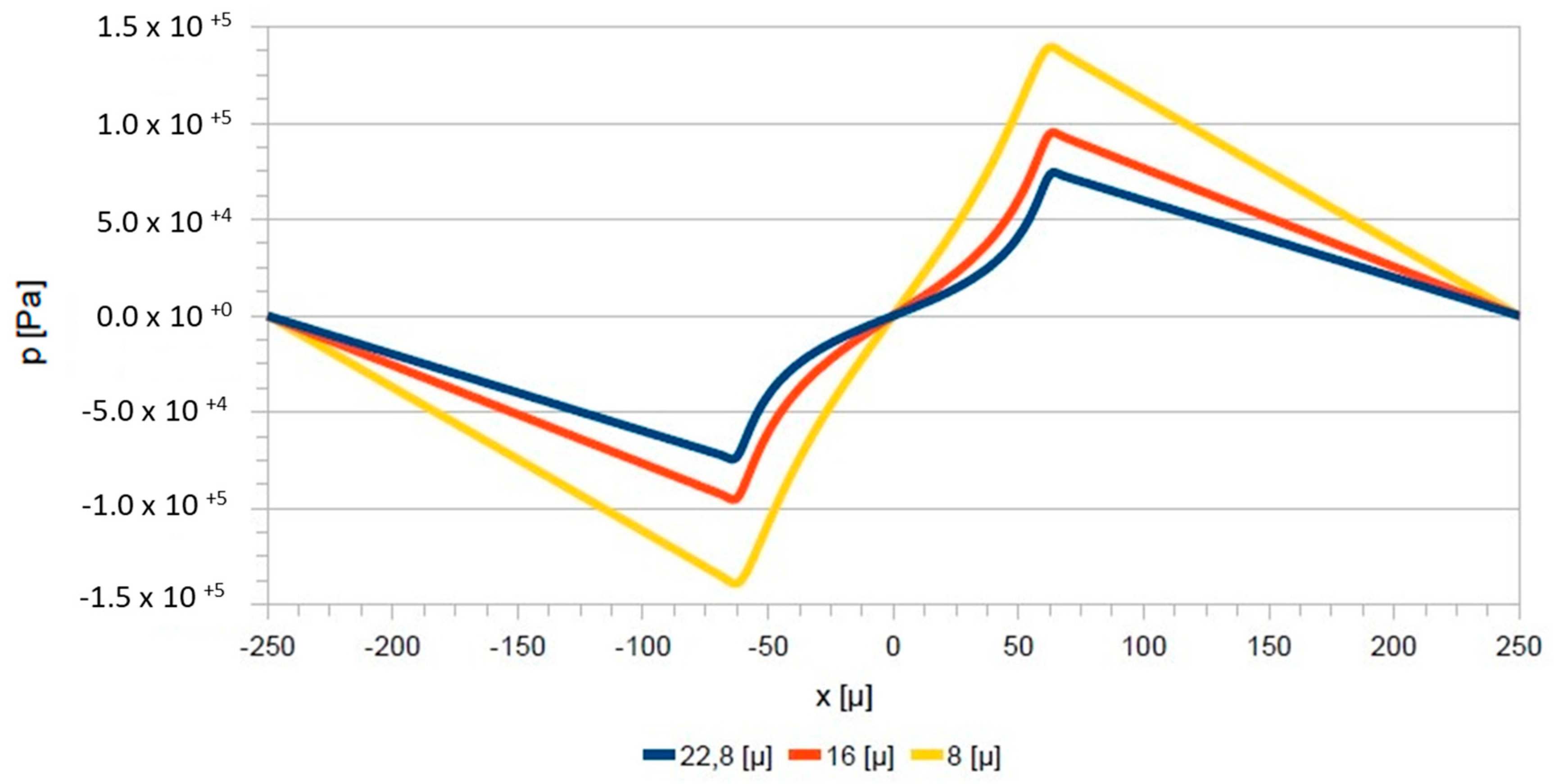 Lubricants 06 00015 g014