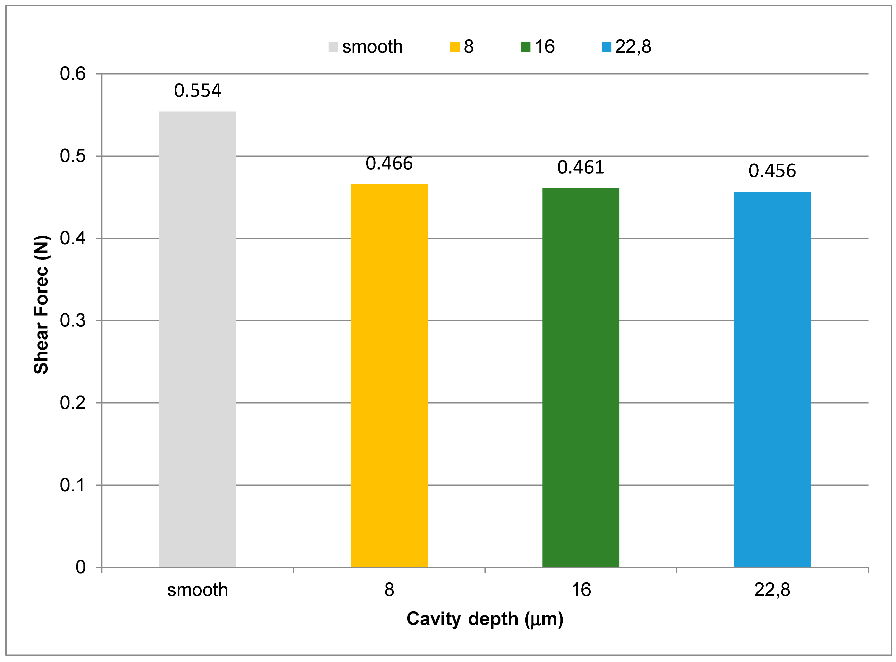 Lubricants 06 00015 g015