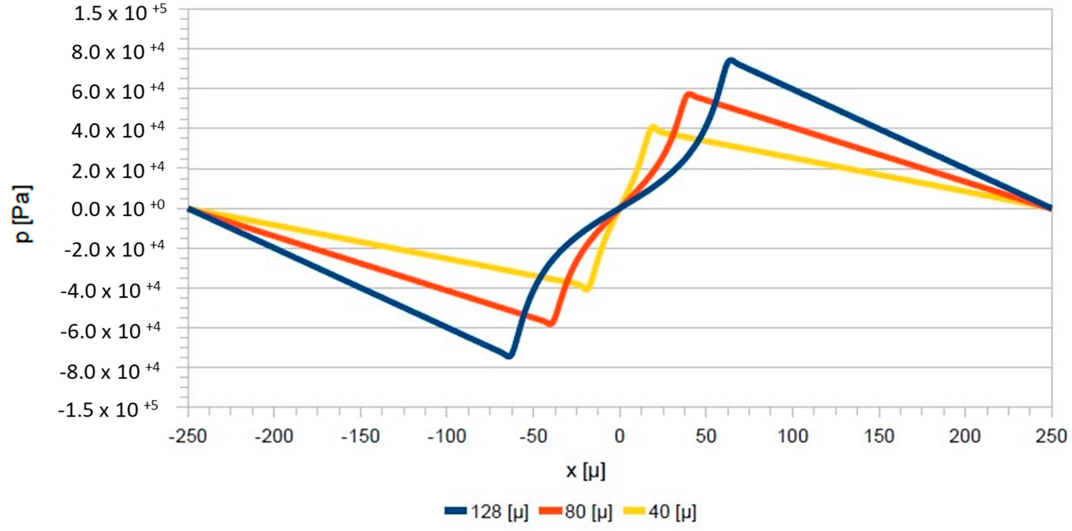 Lubricants 06 00015 g017