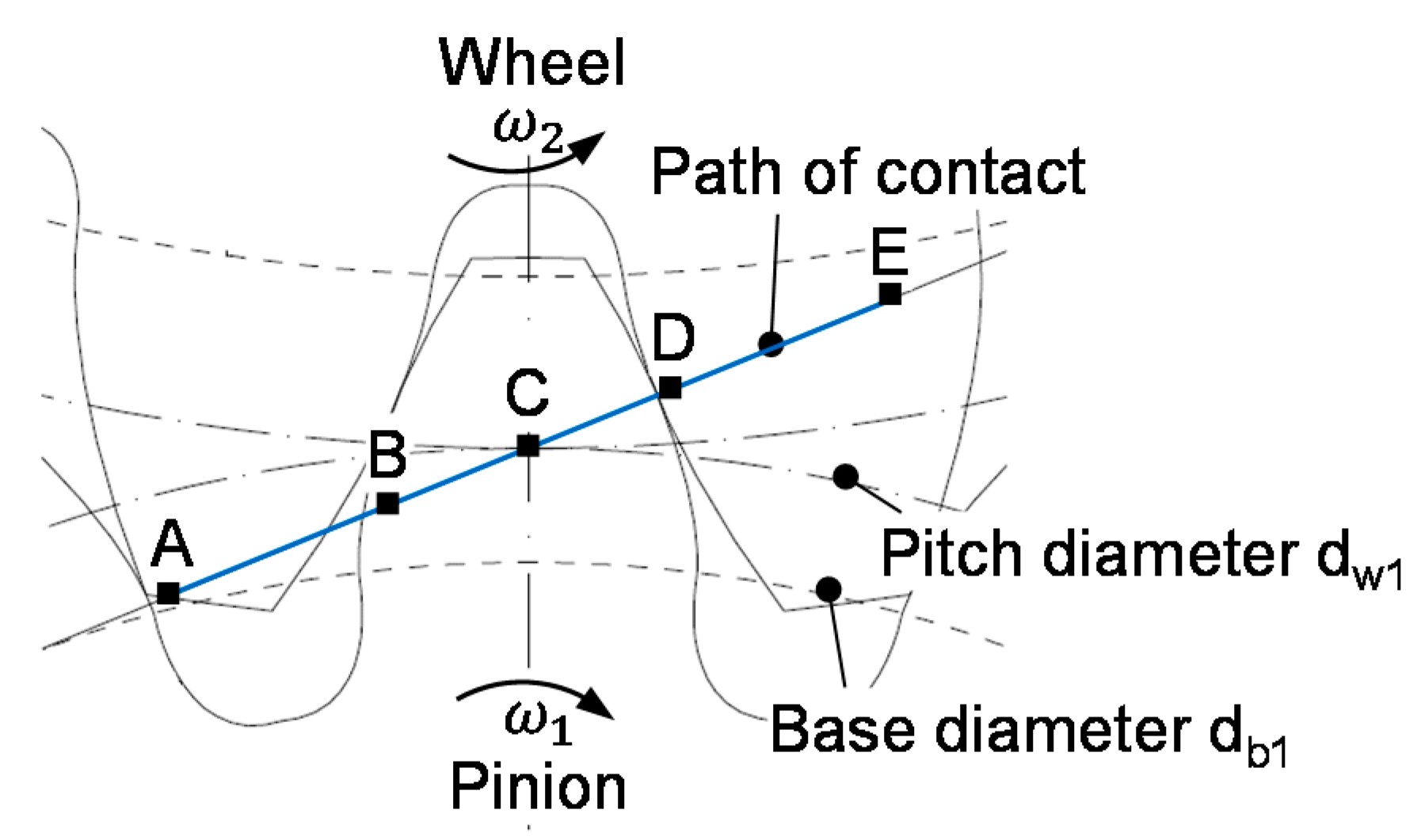 Lubricants 06 00017 g001