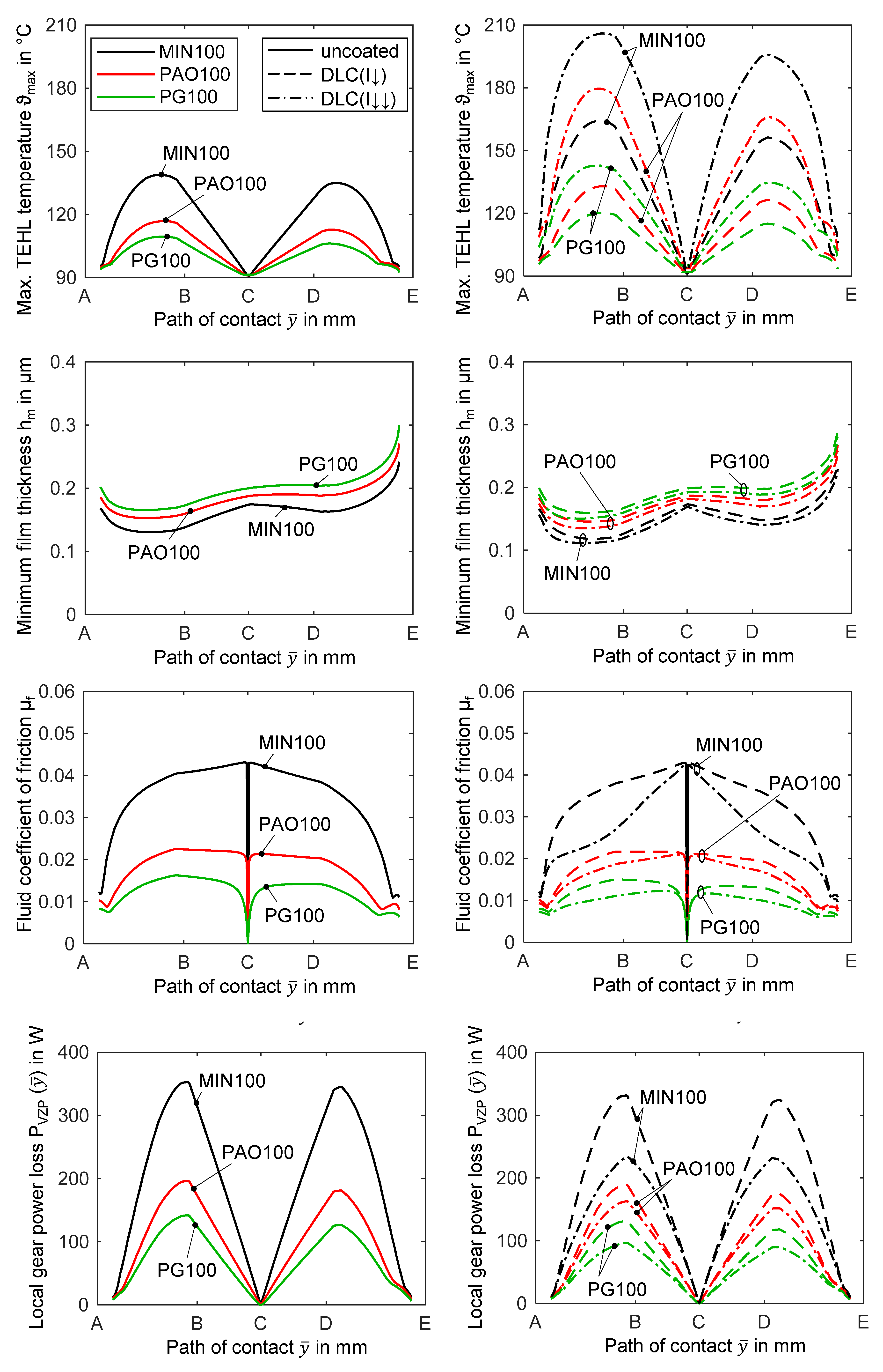 Lubricants 06 00017 g003