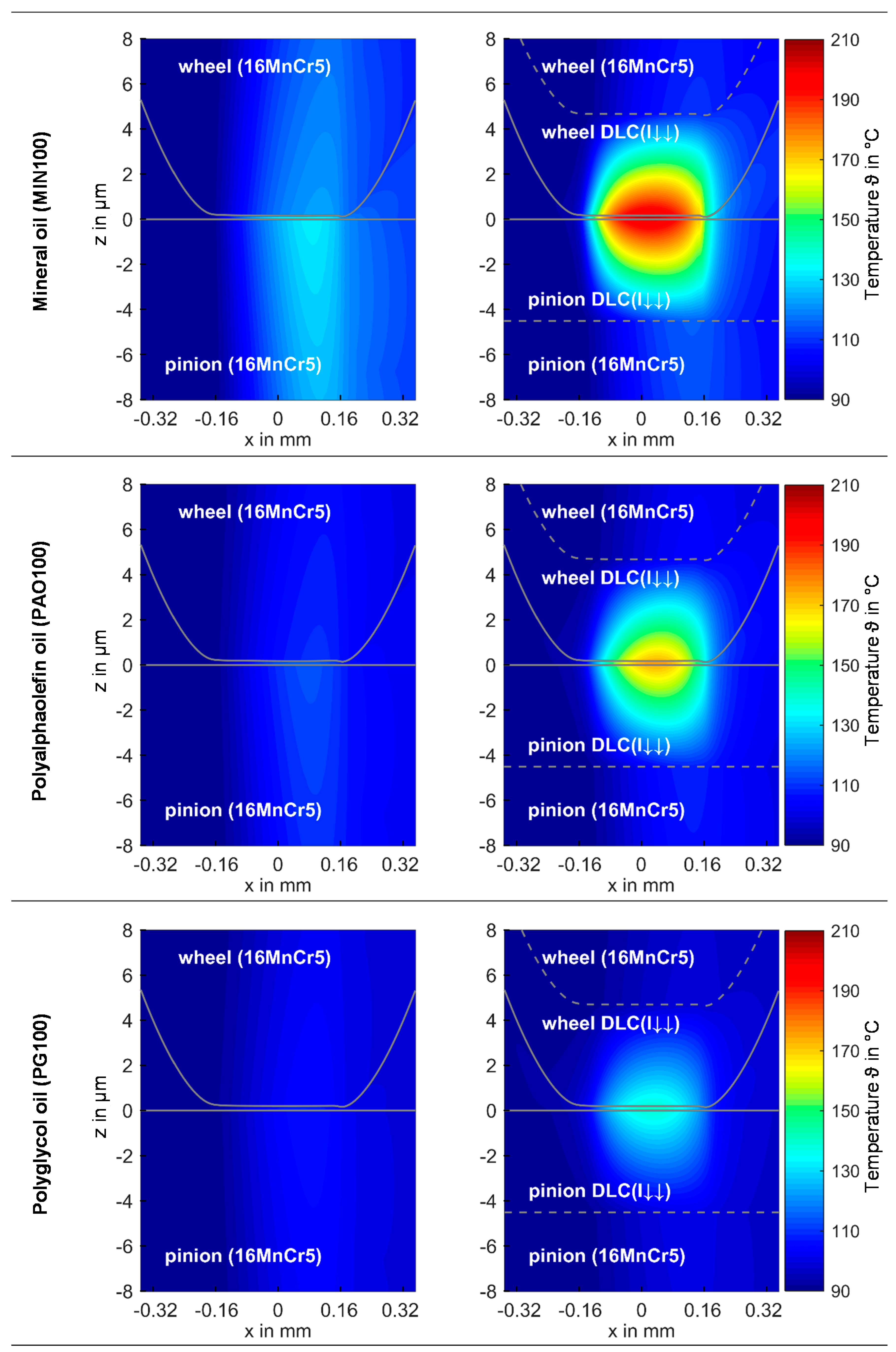 Lubricants 06 00017 g004