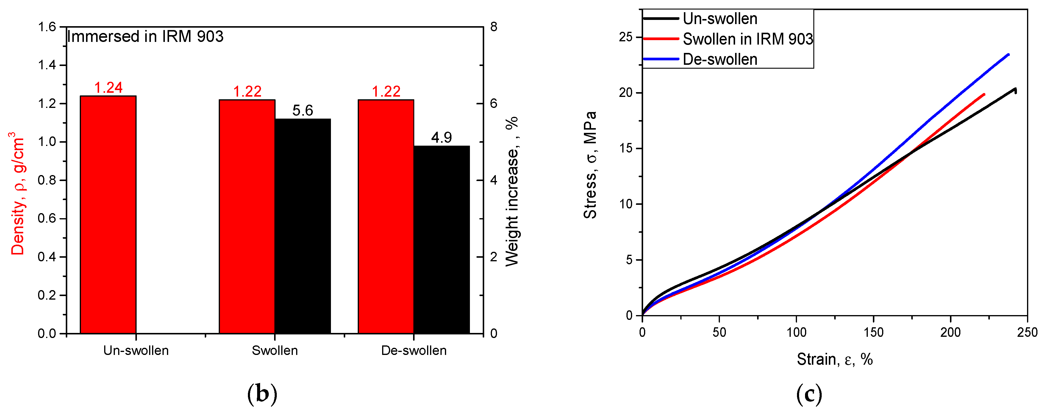 Lubricants 06 00020 g003b 550