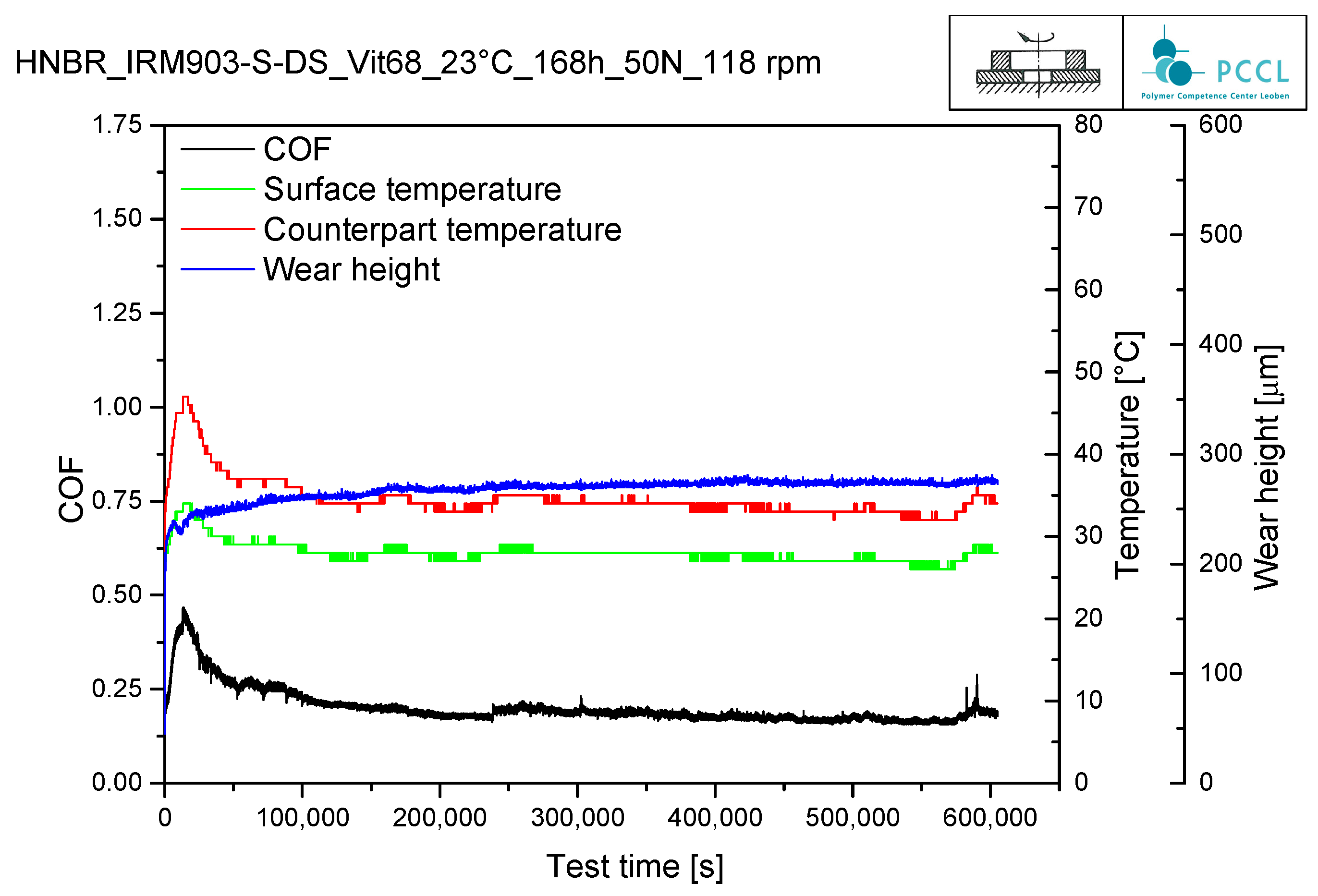Lubricants 06 00020 g004 550