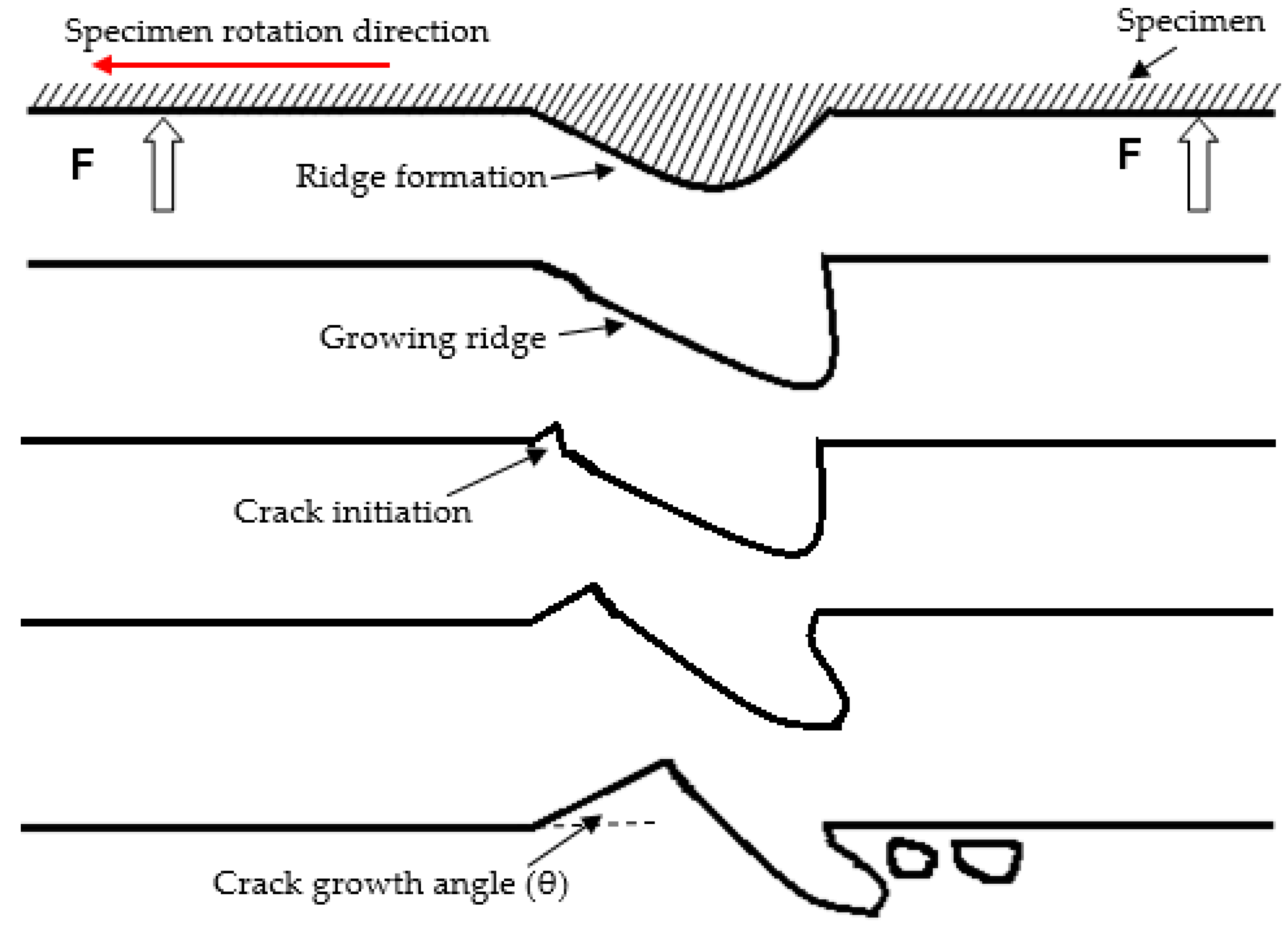 Lubricants 06 00020 g011 550