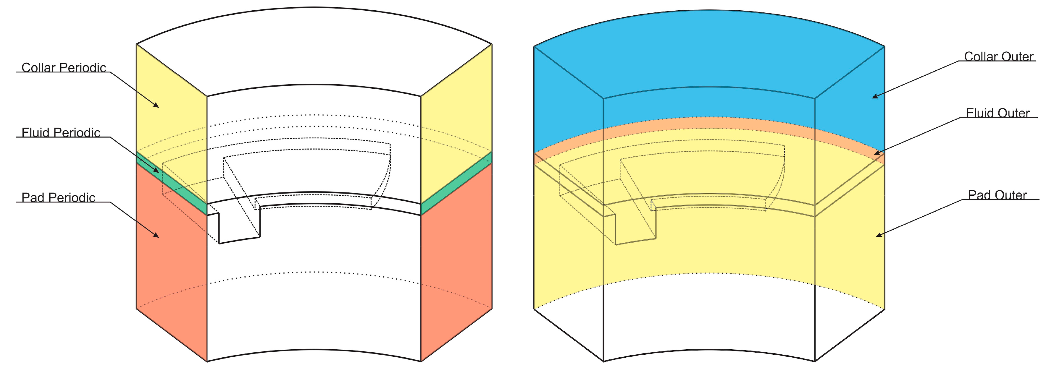 Lubricants 06 00021 g006a 550
