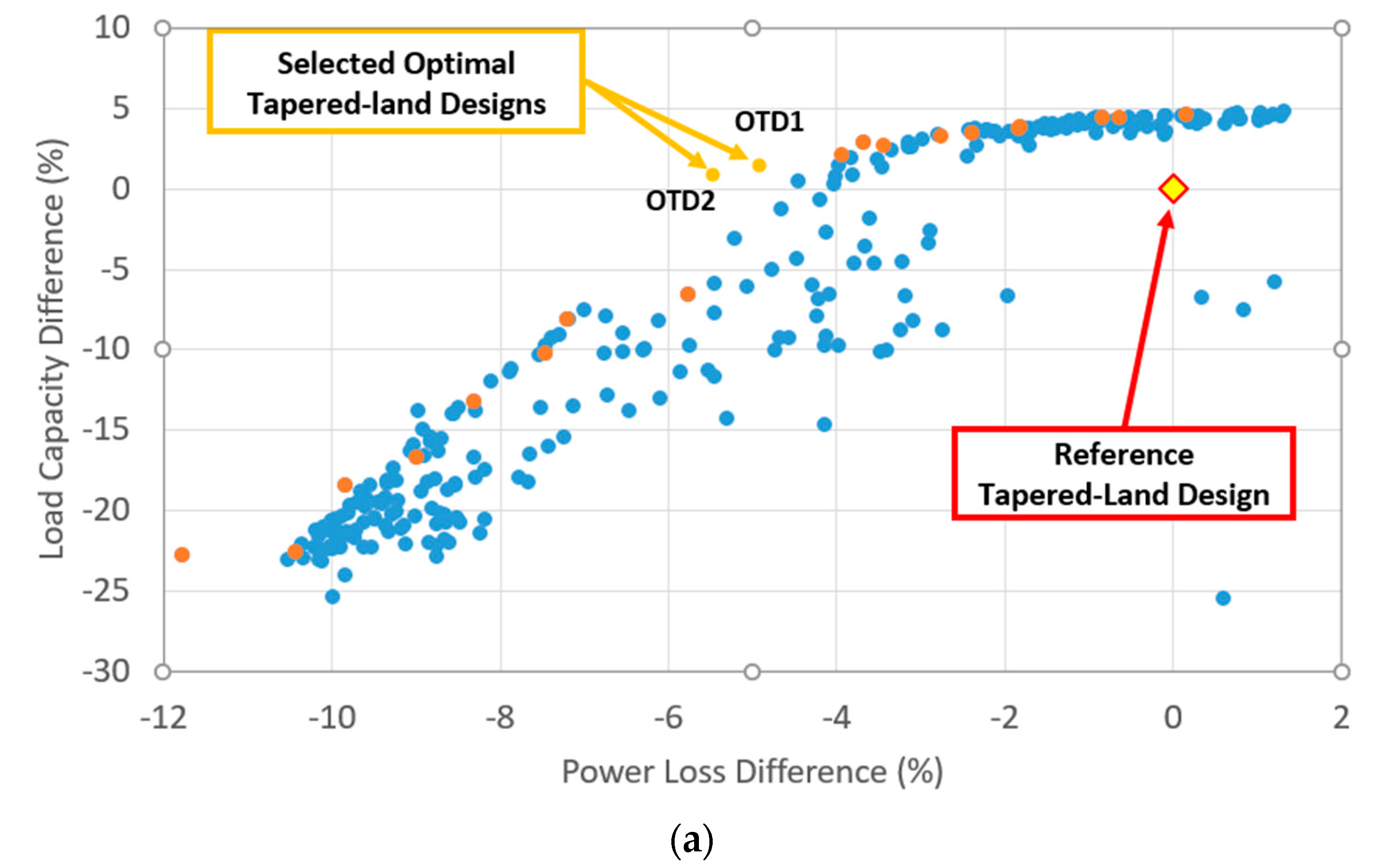 Lubricants 06 00021 g007a 550
