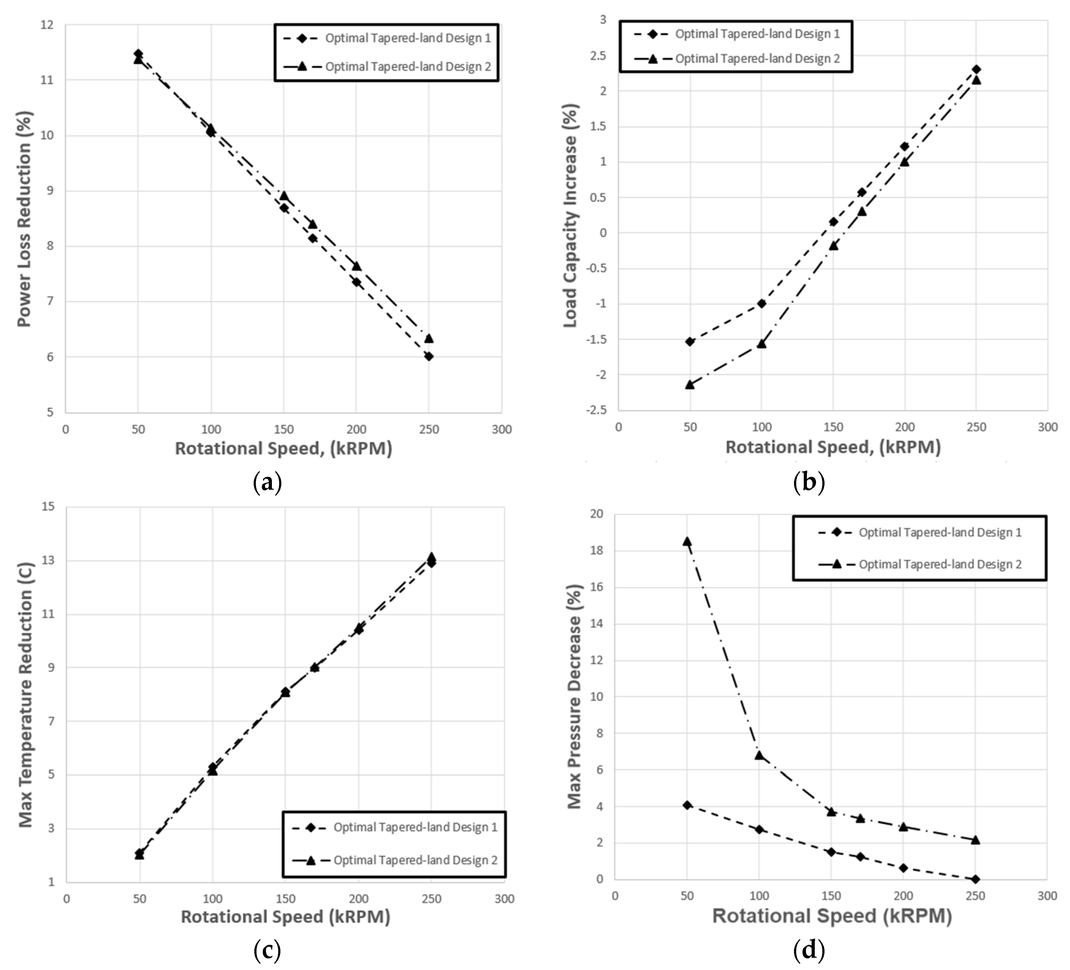 Lubricants 06 00021 g008 550
