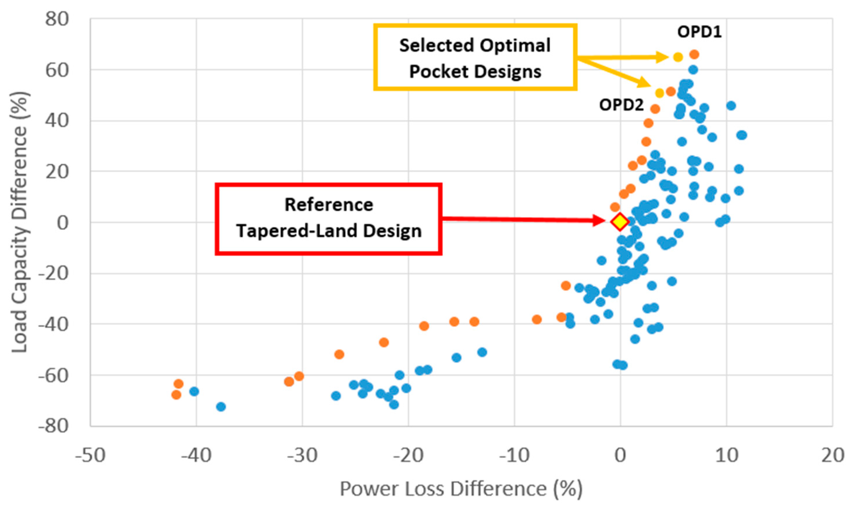 Lubricants 06 00021 g010 550