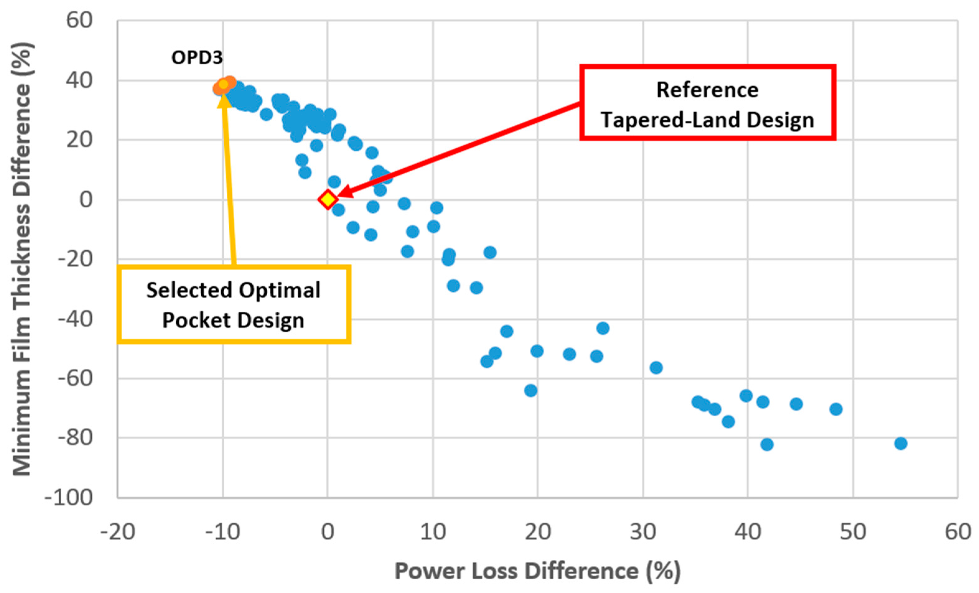 Lubricants 06 00021 g011 550