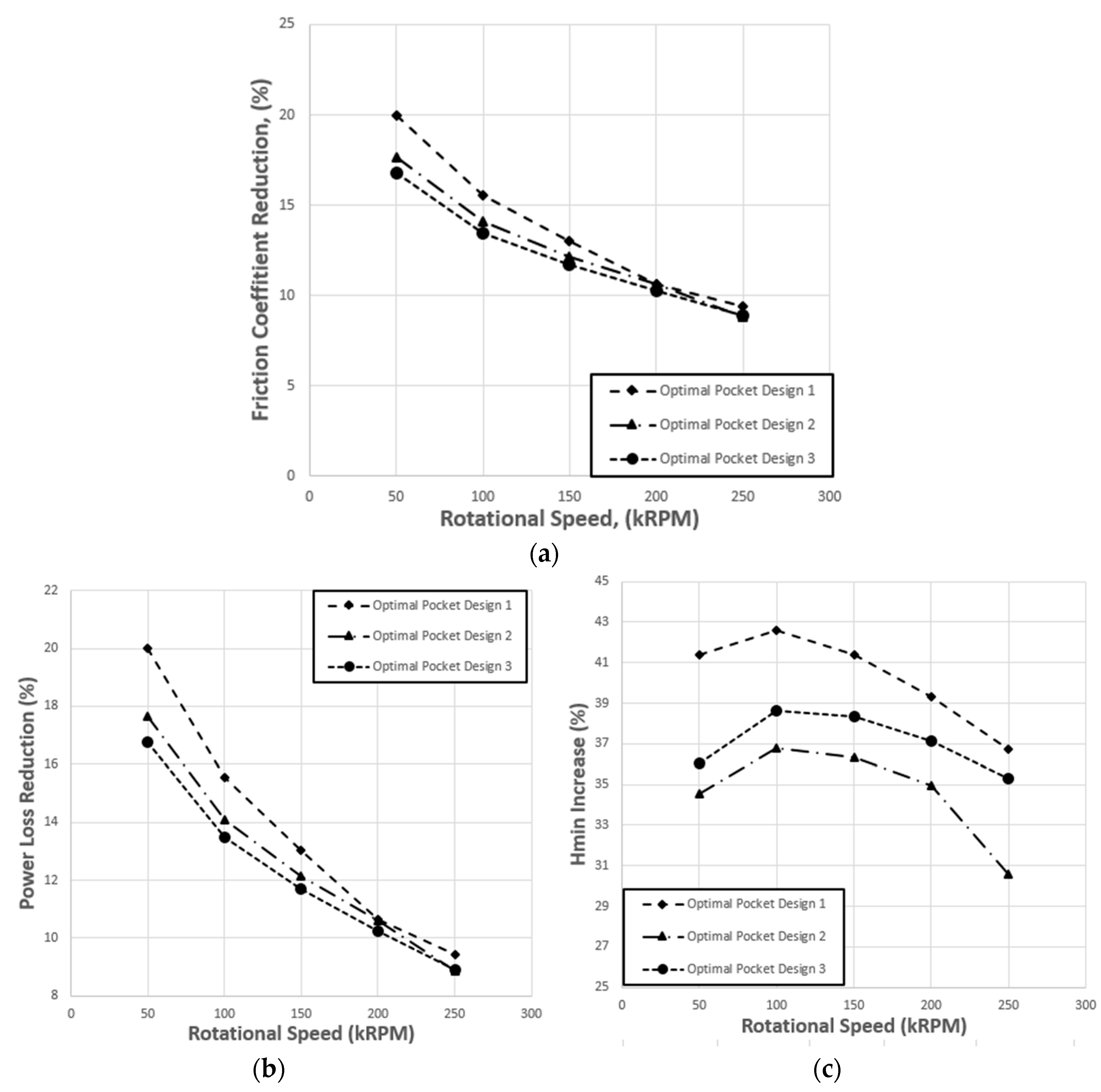 Lubricants 06 00021 g012a 550