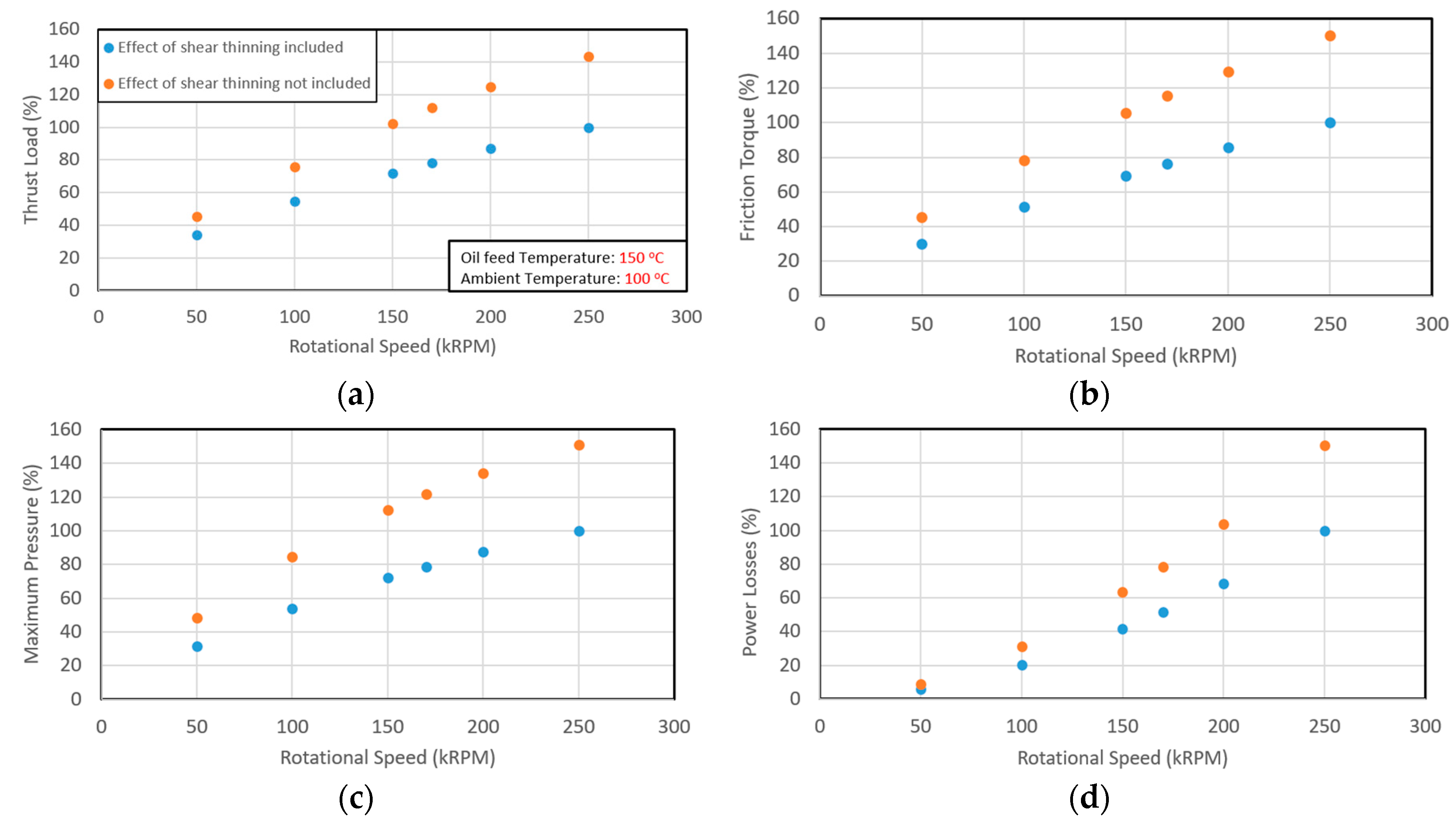 Lubricants 06 00021 g014a 550