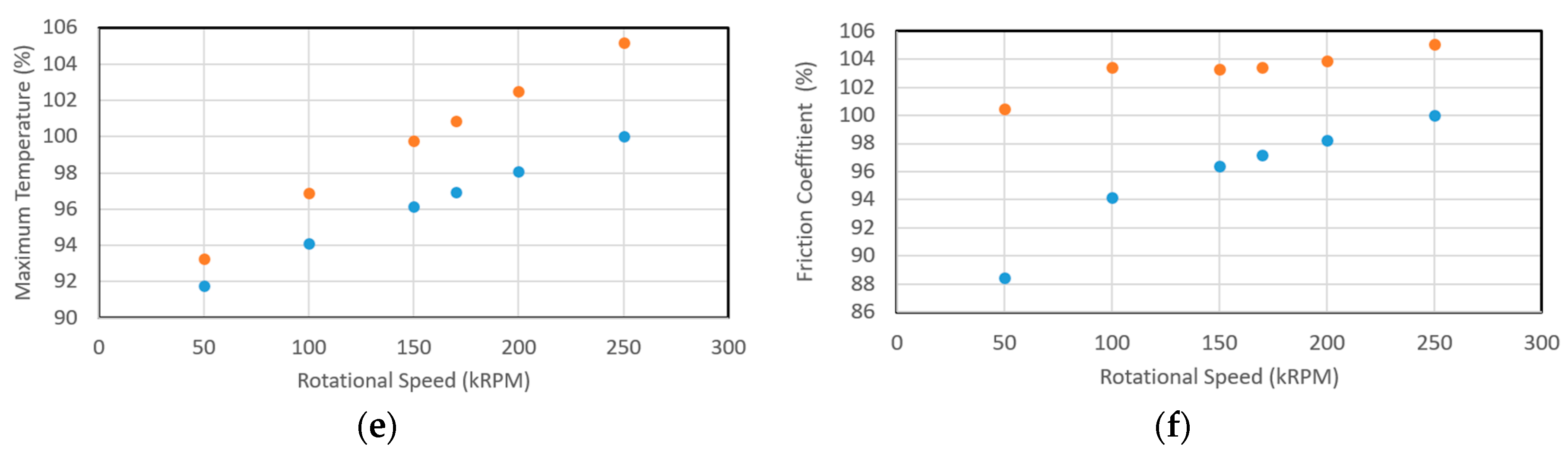 Lubricants 06 00021 g014b 550