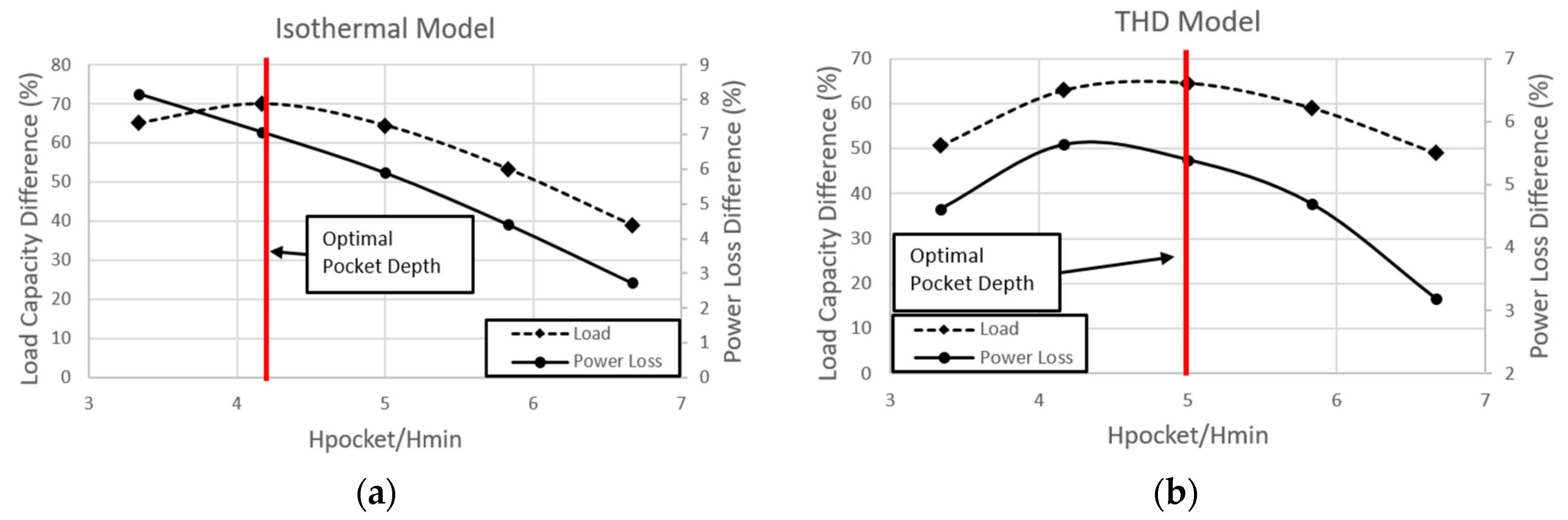 Lubricants 06 00021 g016 550