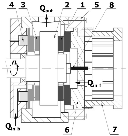 Lubricants Special Issue Friction and Lubrication of Sliding Bearings