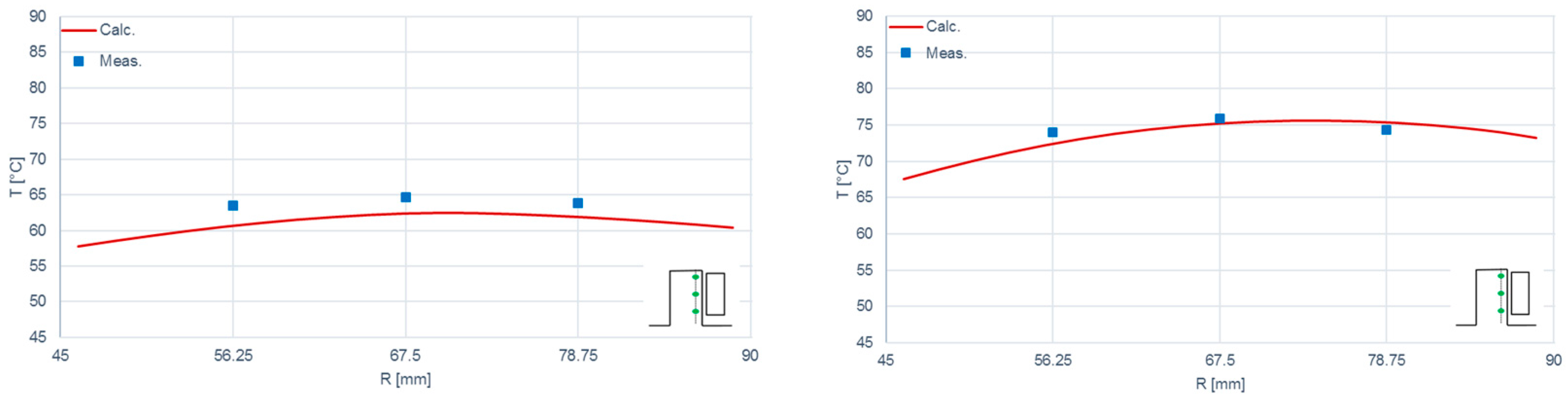 Lubricants 06 00022 g006 550