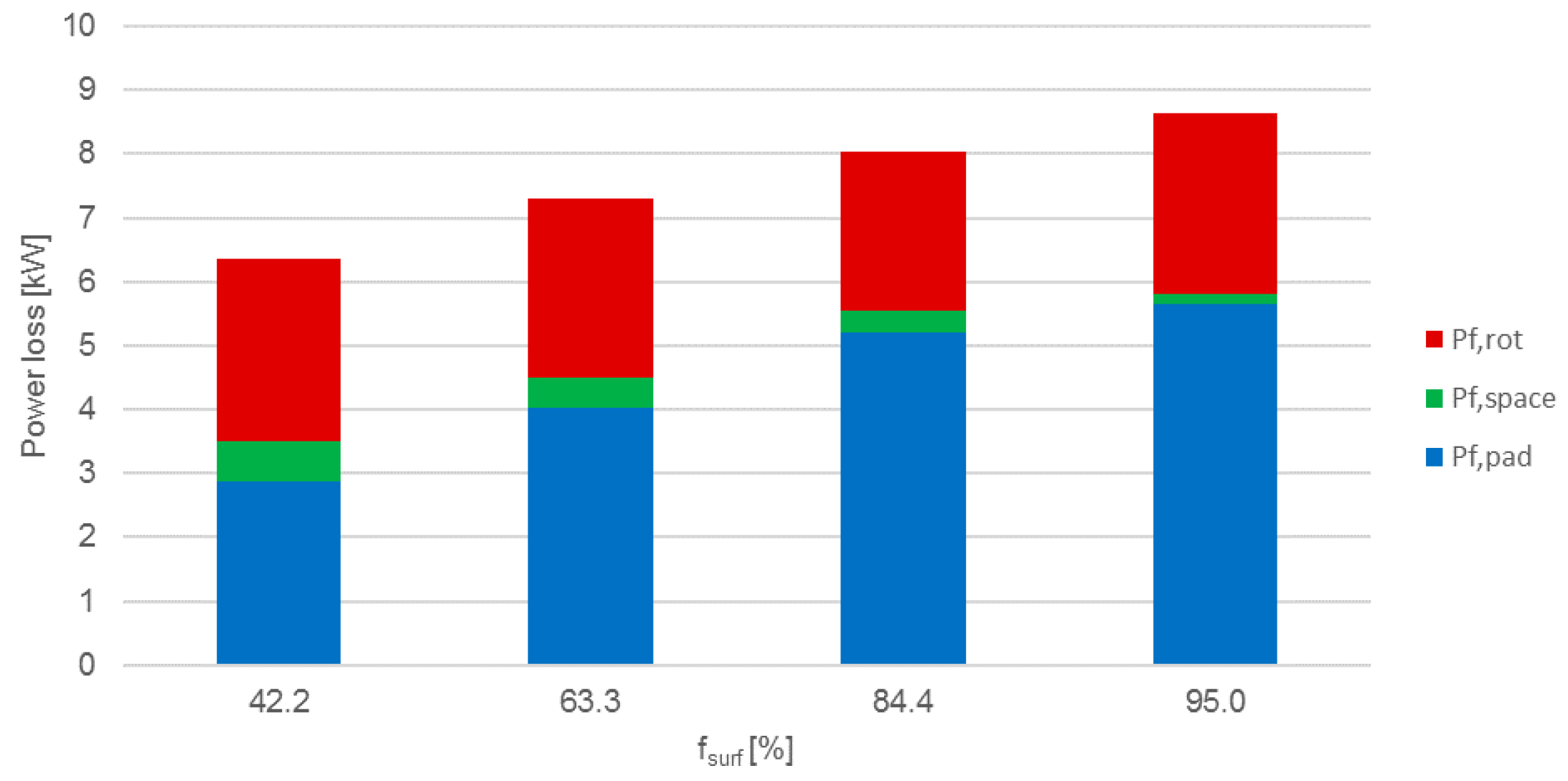 Lubricants 06 00022 g010 550