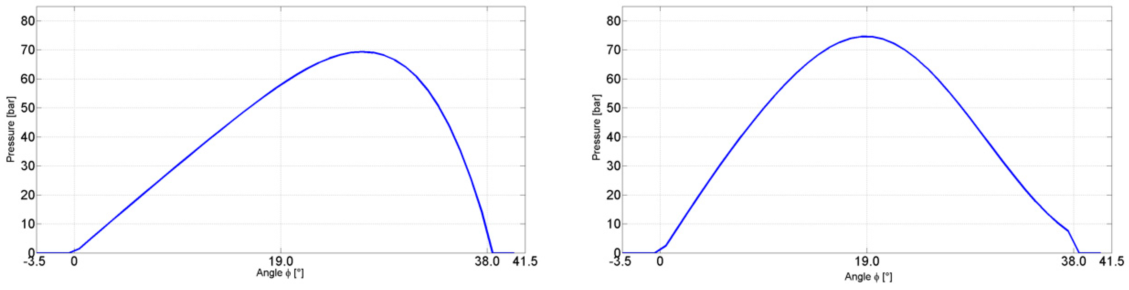 Lubricants 06 00022 g012 550