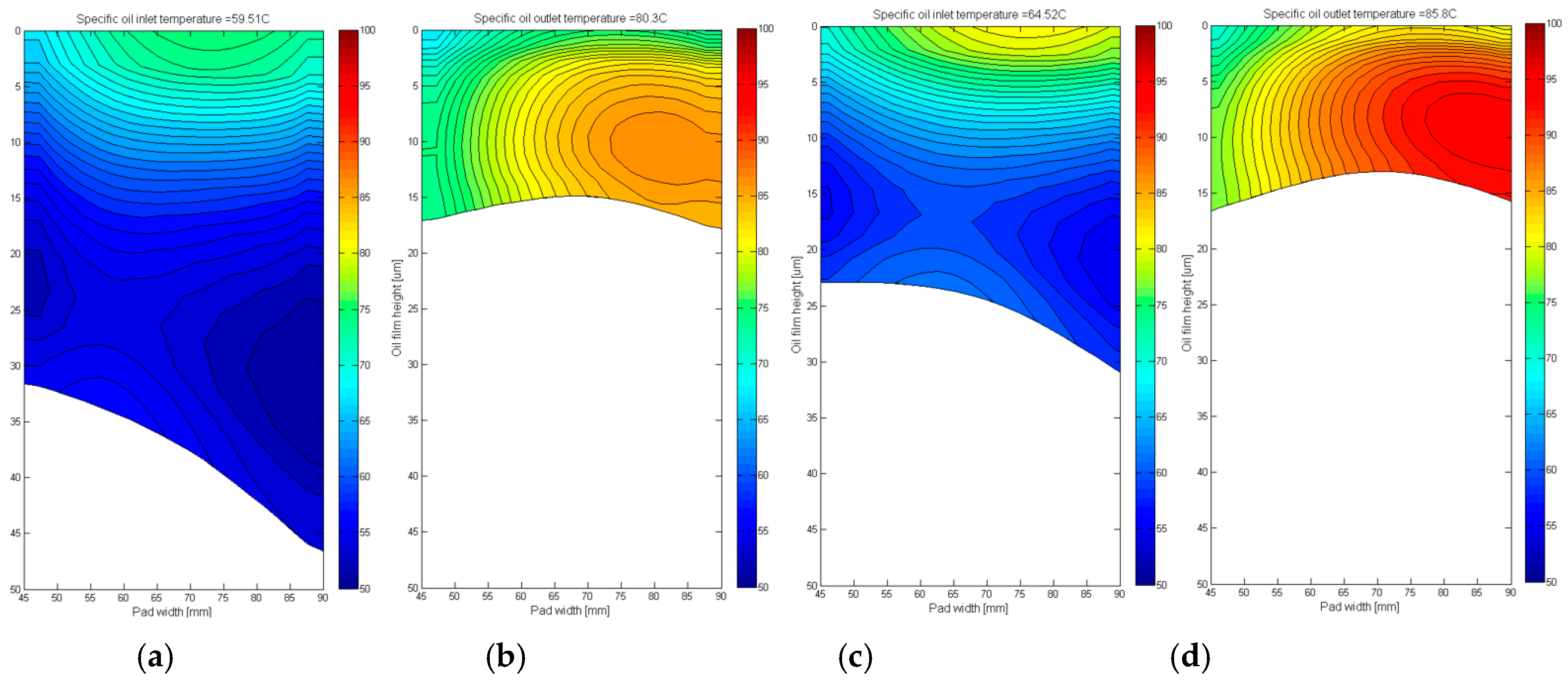 Lubricants 06 00022 g014 550