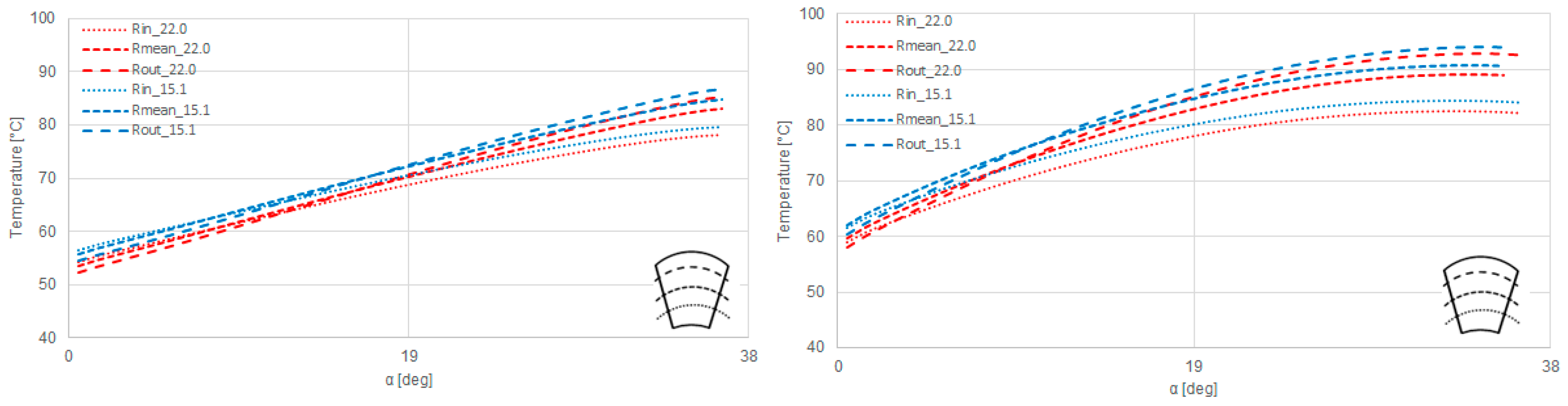 Lubricants 06 00022 g017 550