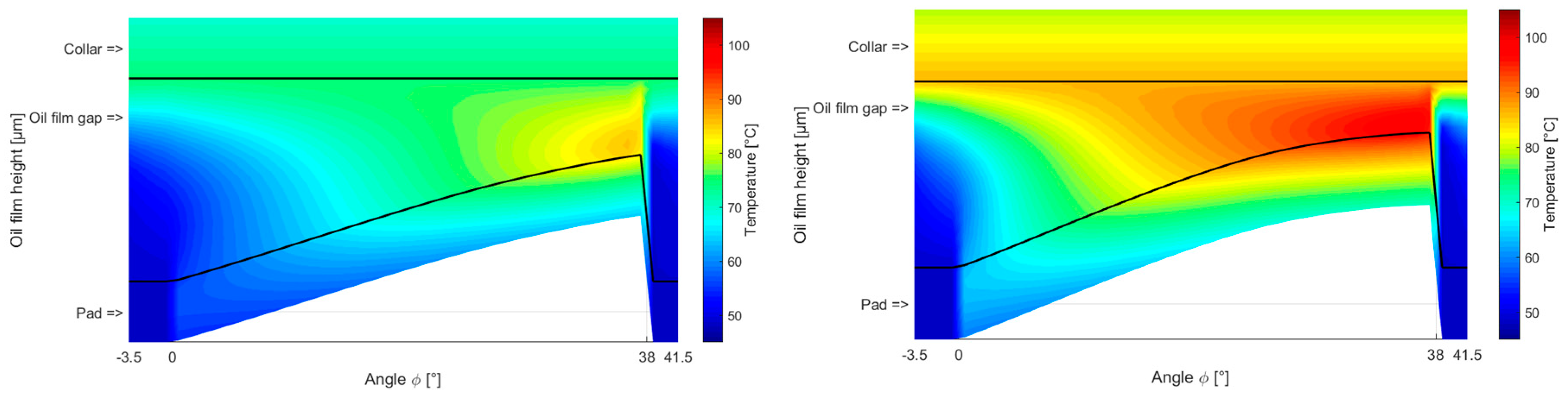 Lubricants 06 00022 g018 550