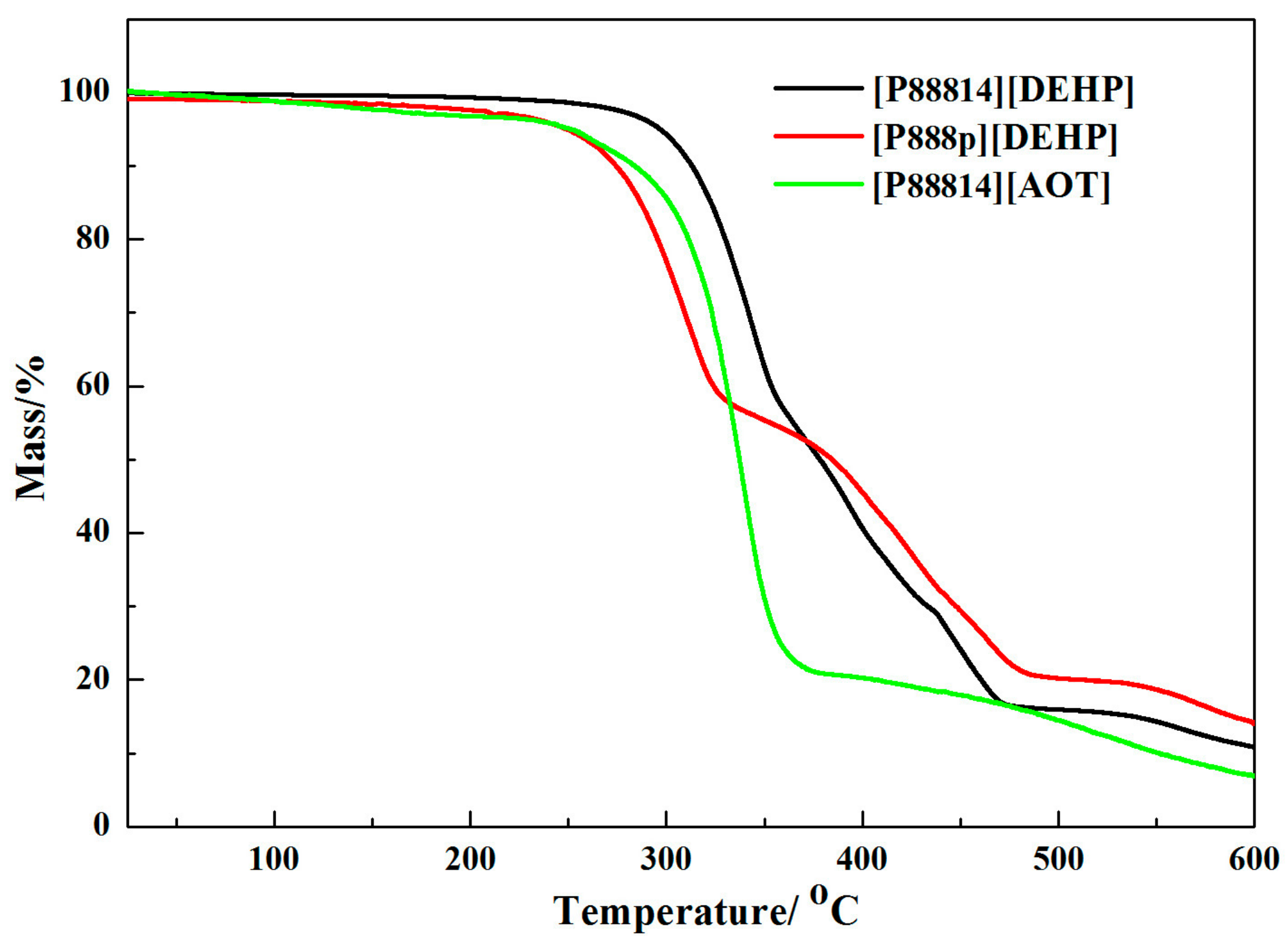 Lubricants 06 00023 g002