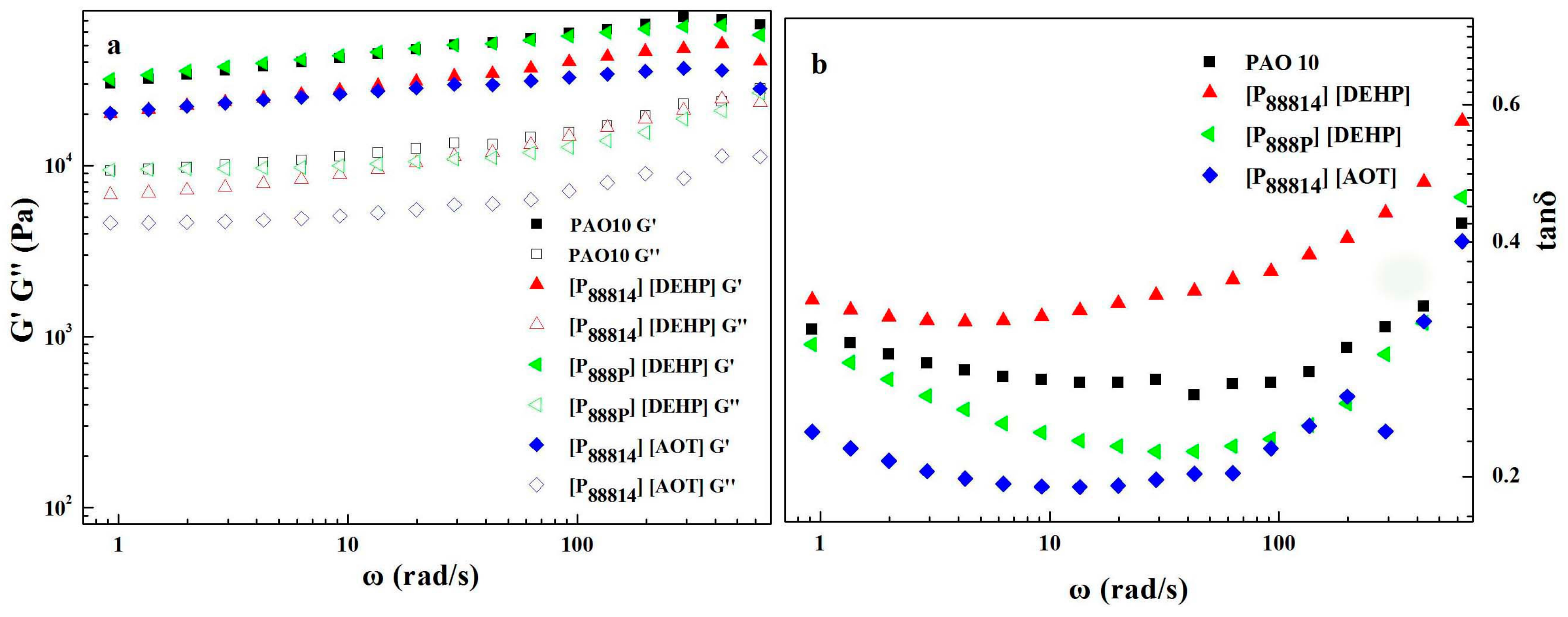 Lubricants 06 00023 g003