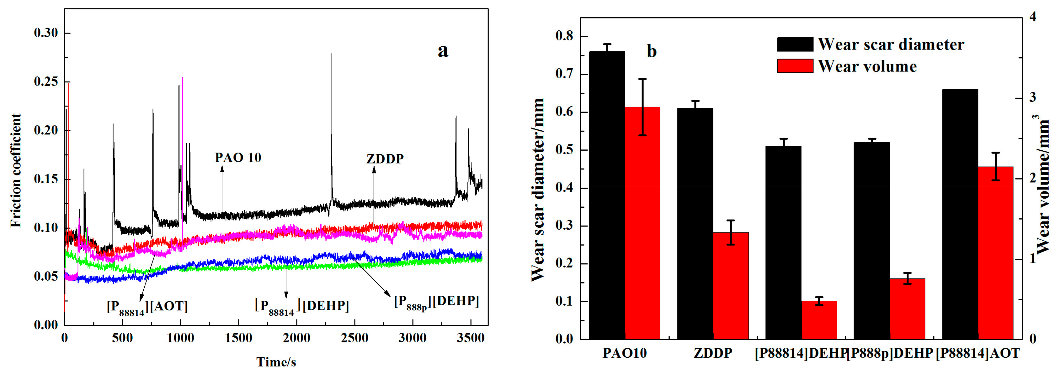 Lubricants 06 00023 g004