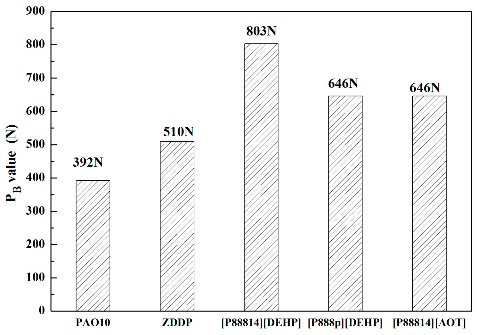 Lubricants 06 00023 g005