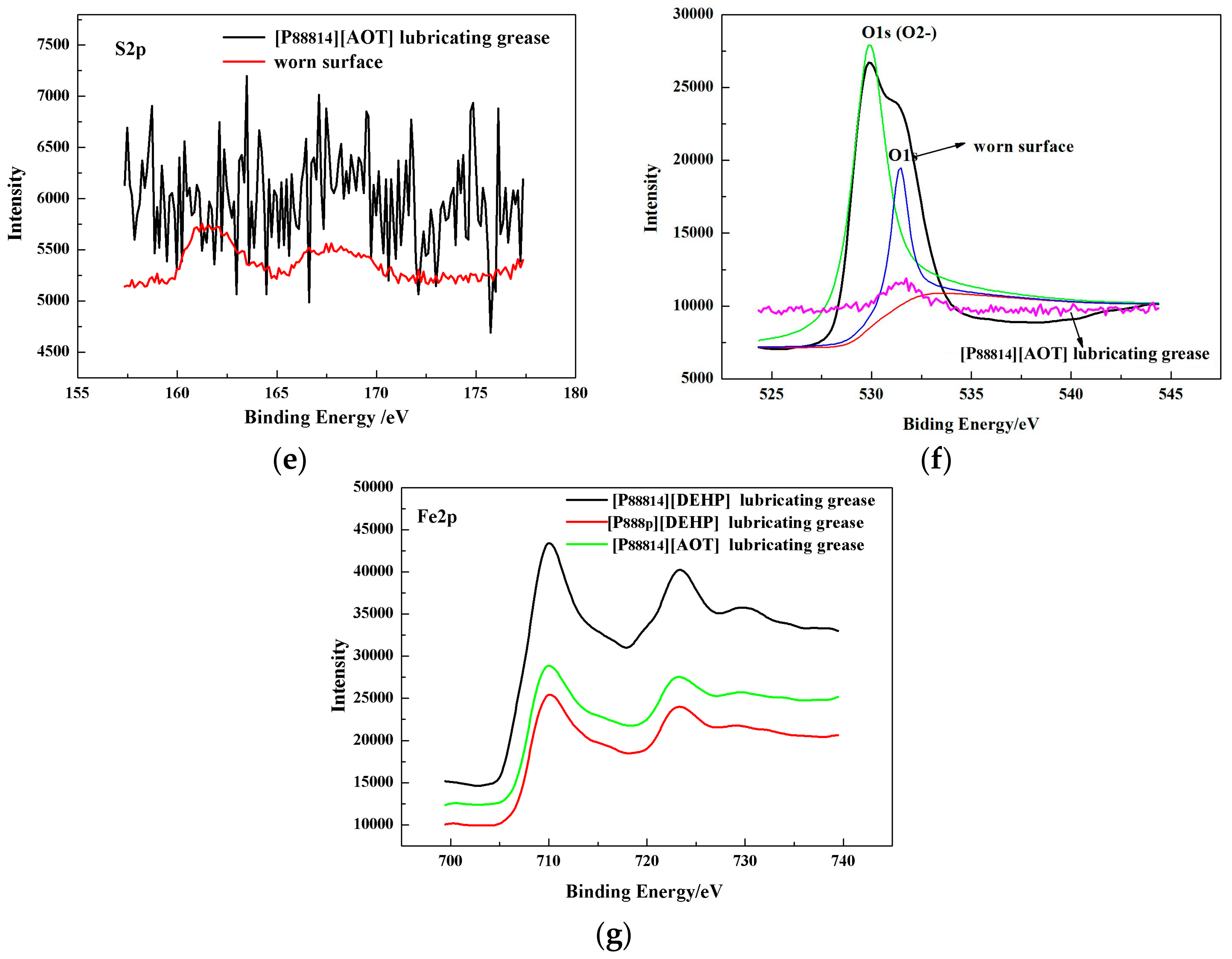Lubricants 06 00023 g009b
