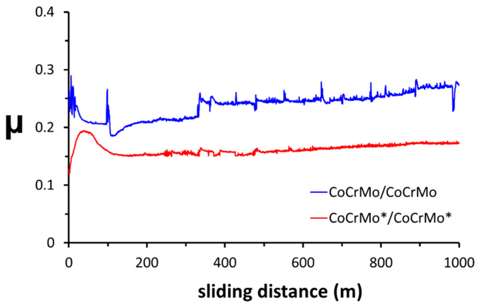 Lubricants 06 00024 g002