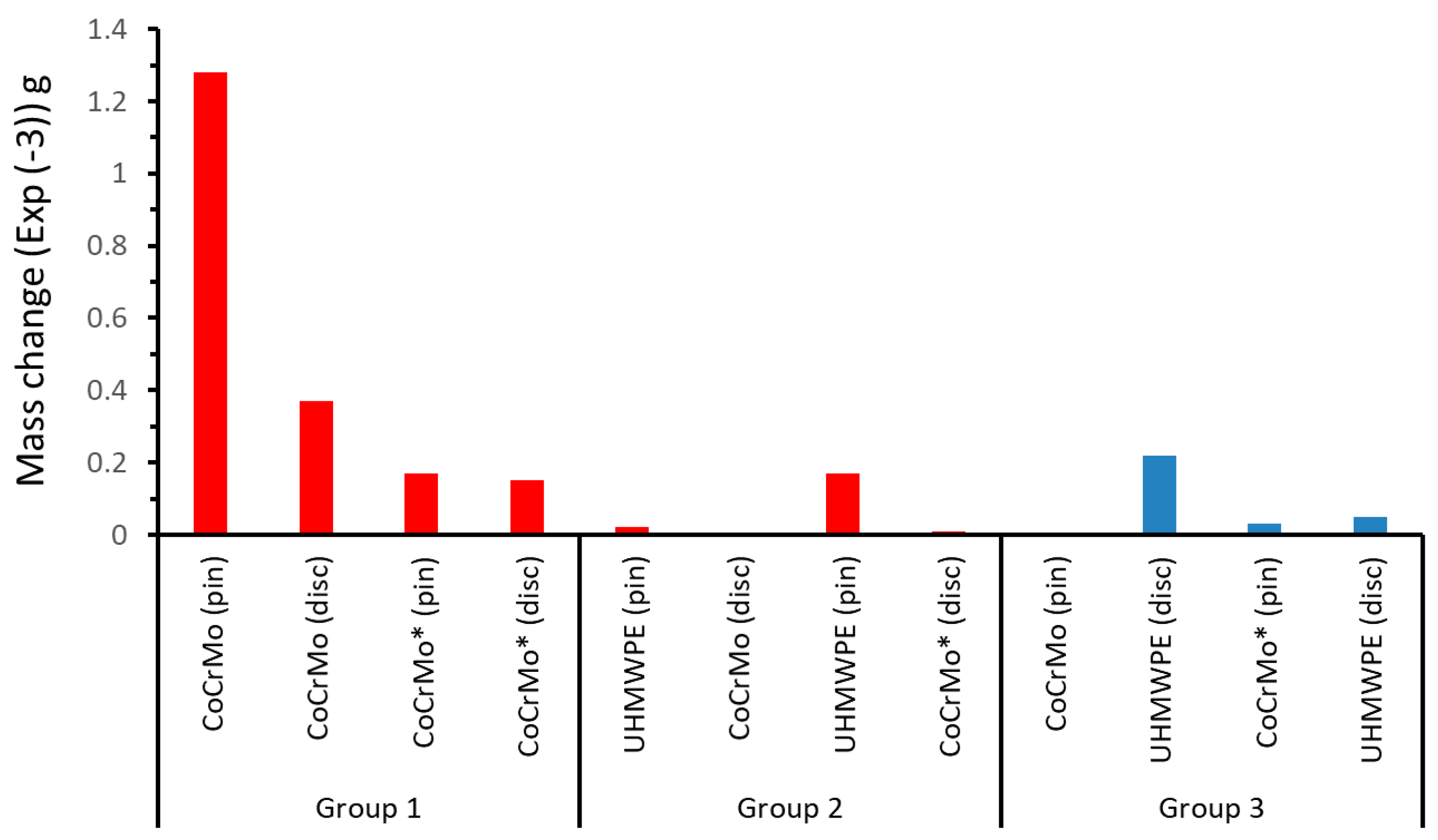 Lubricants 06 00024 g004