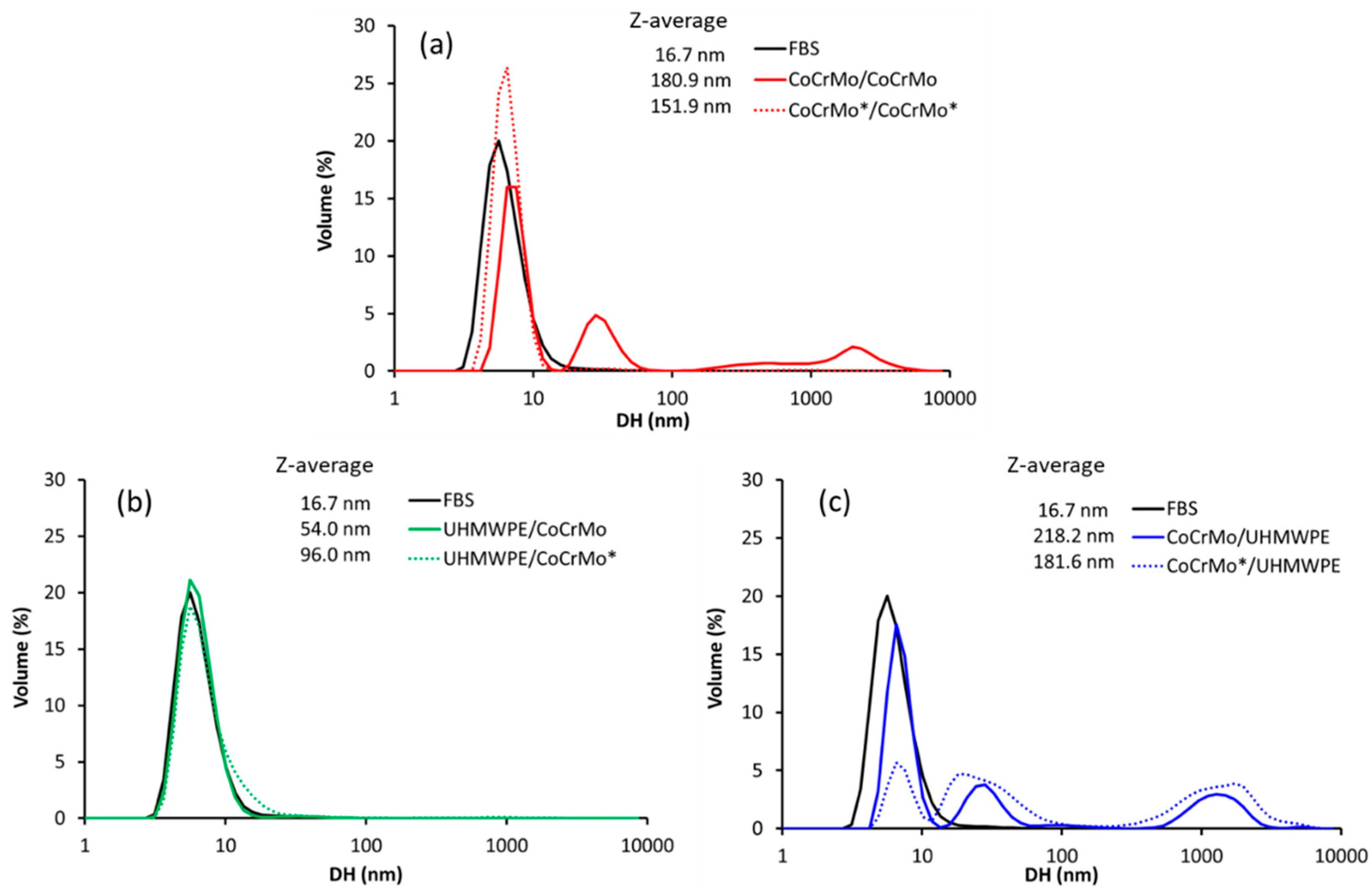 Lubricants 06 00024 g006