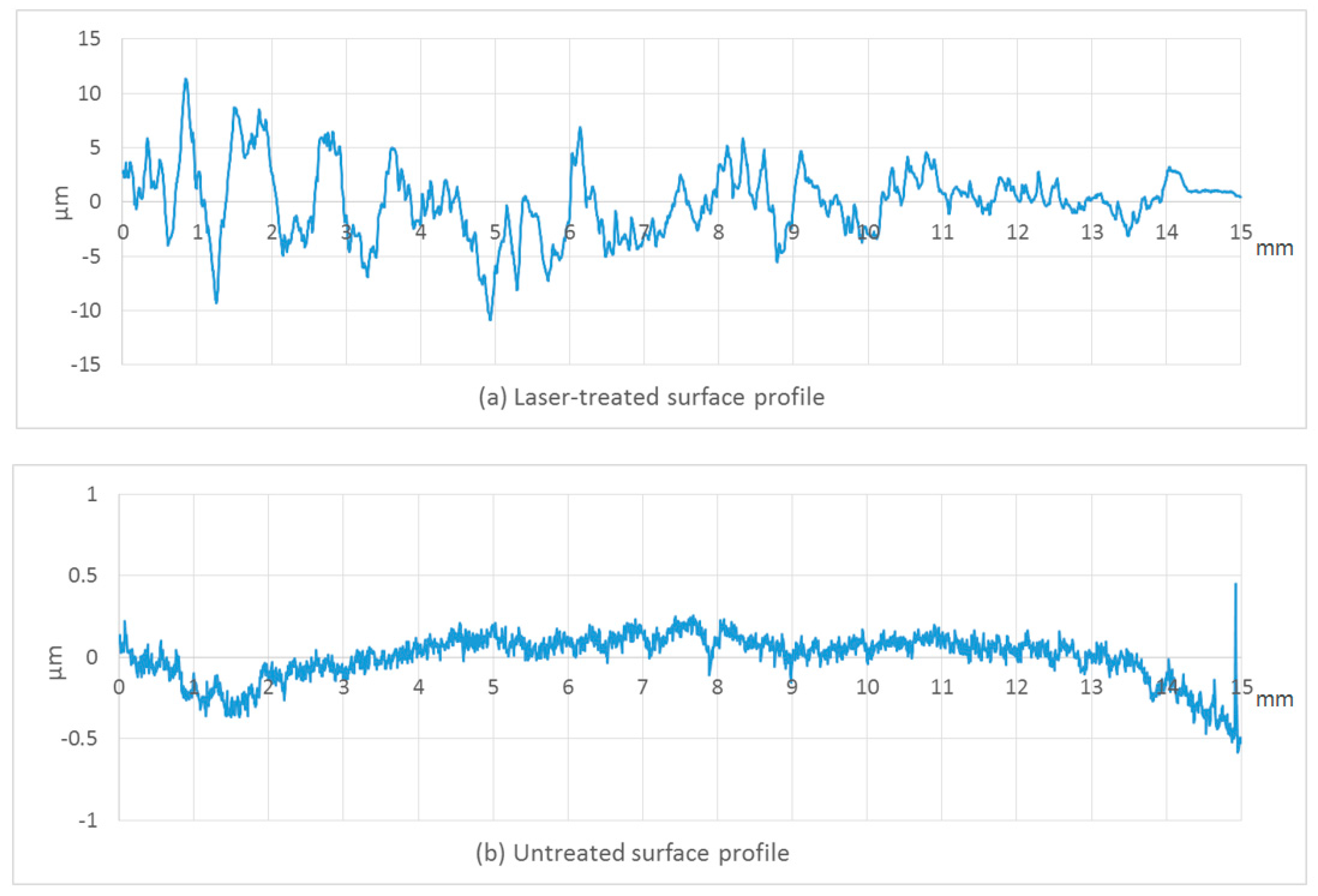Lubricants 06 00024 g007