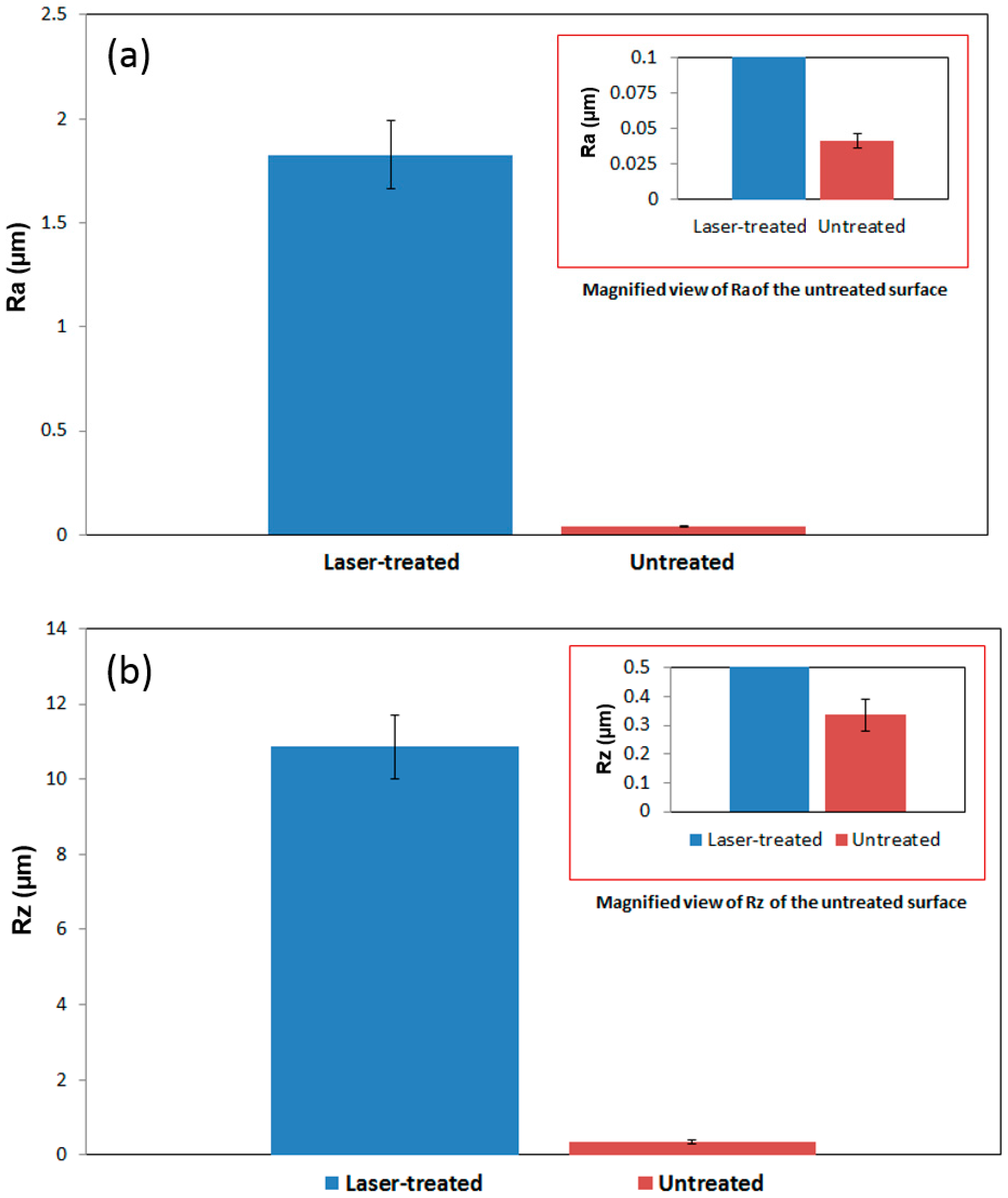 Lubricants 06 00024 g008