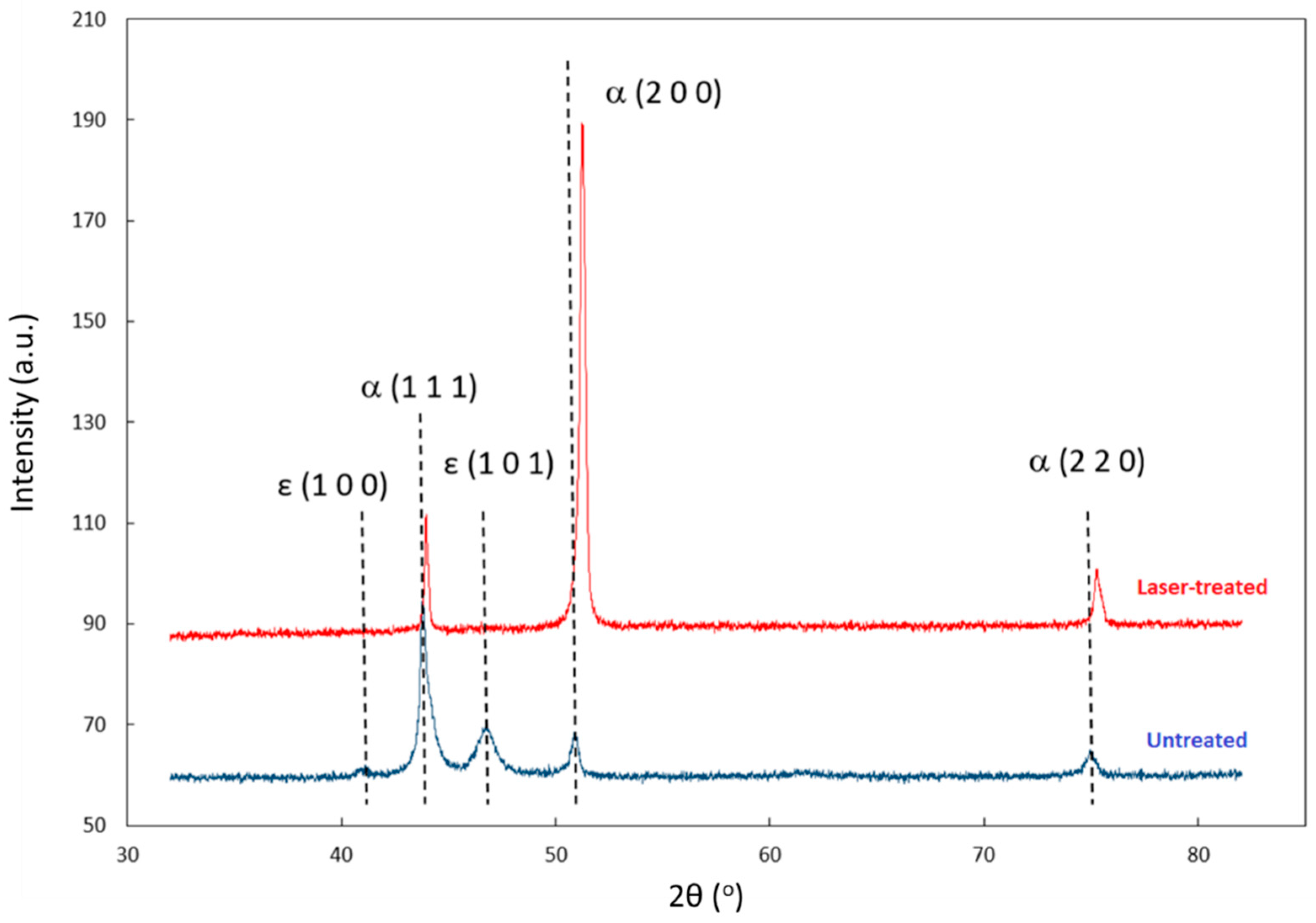 Lubricants 06 00024 g011
