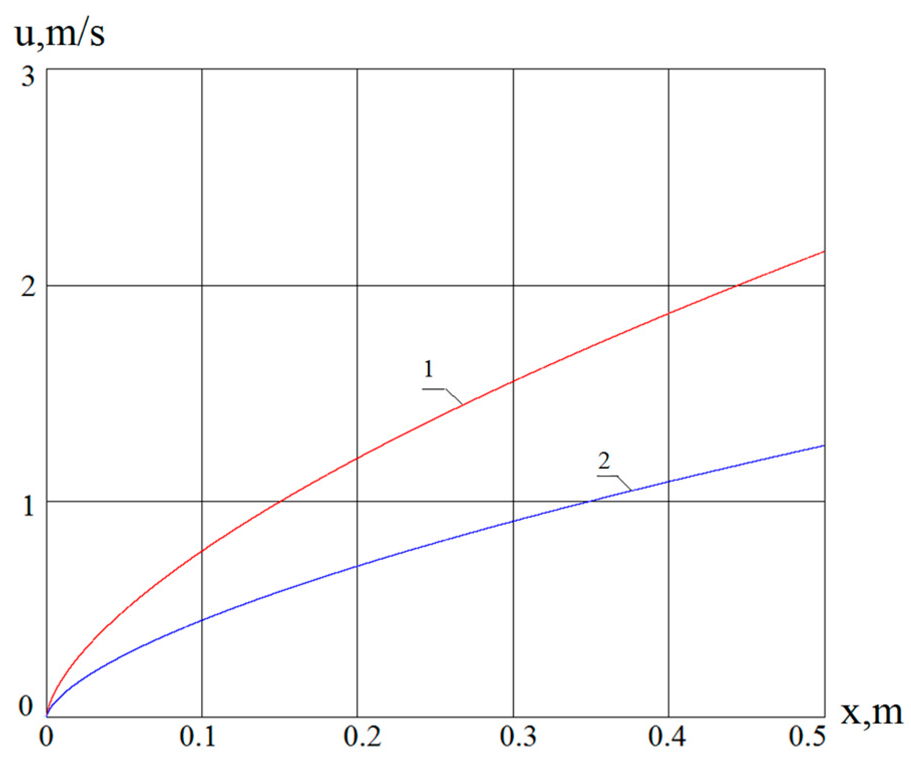 Lubricants 06 00025 g002