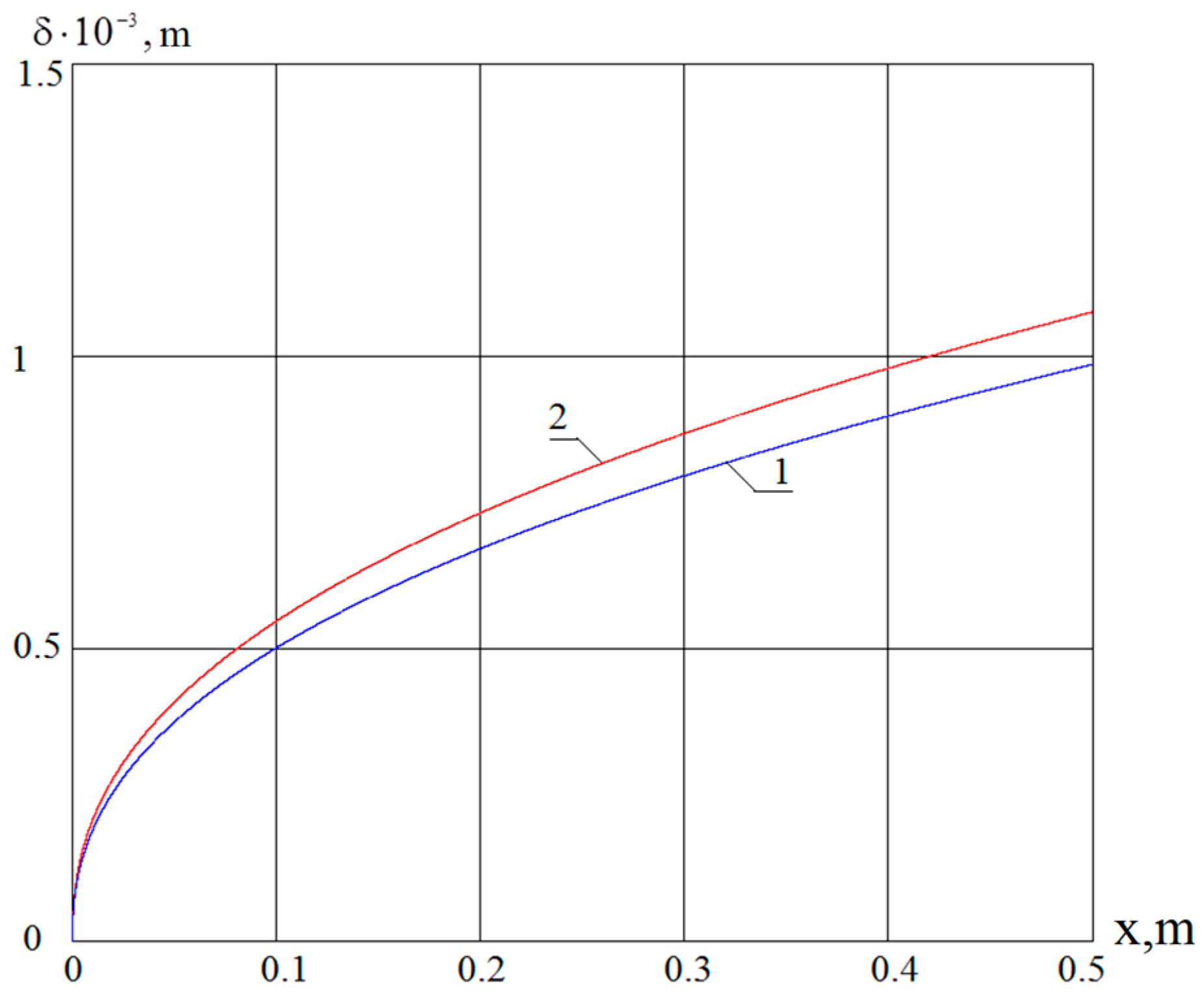 Lubricants 06 00025 g003