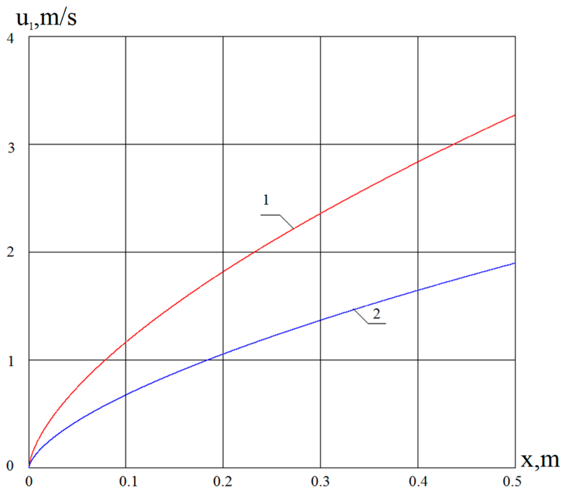 Lubricants 06 00025 g004