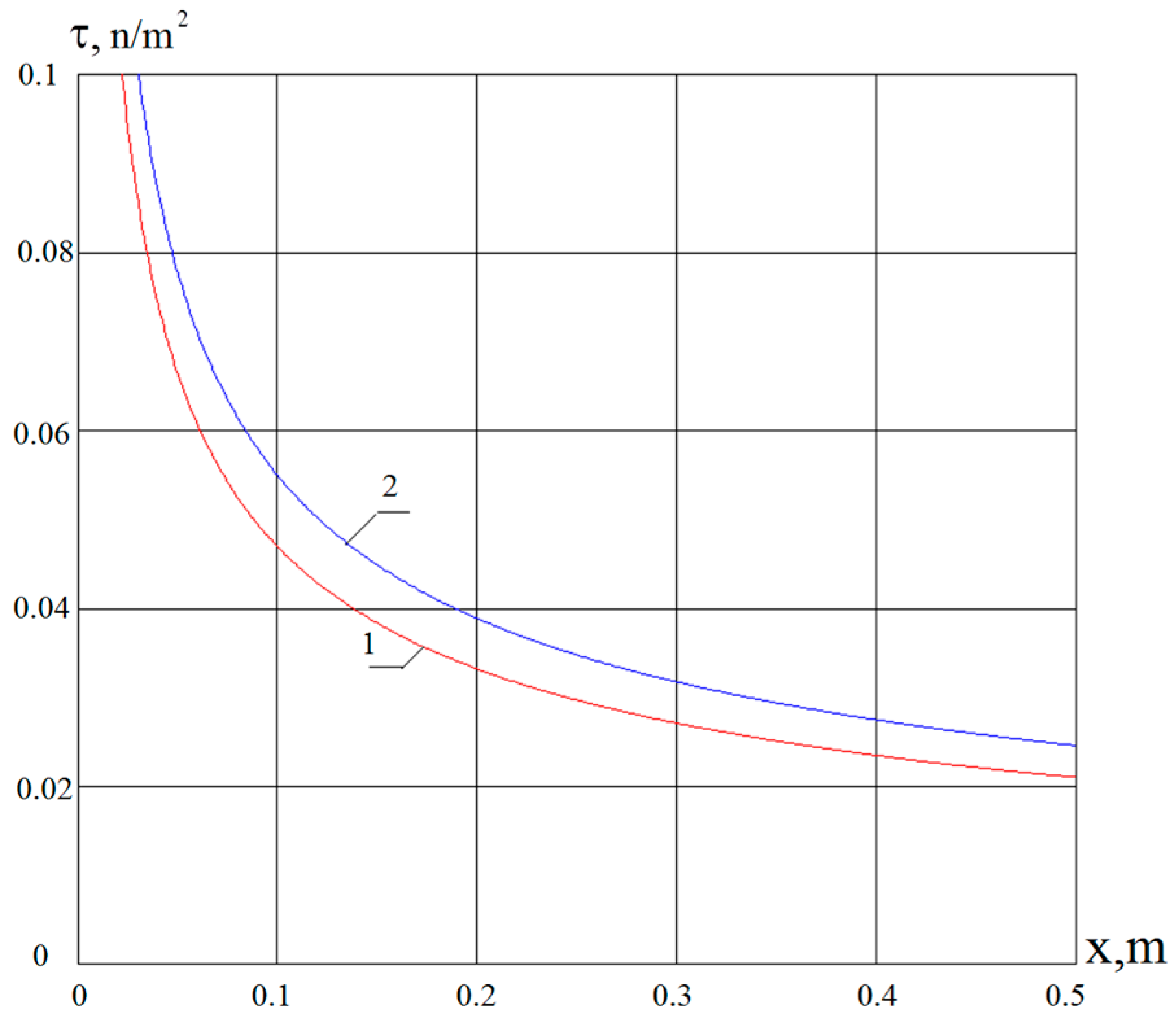 Lubricants 06 00025 g005