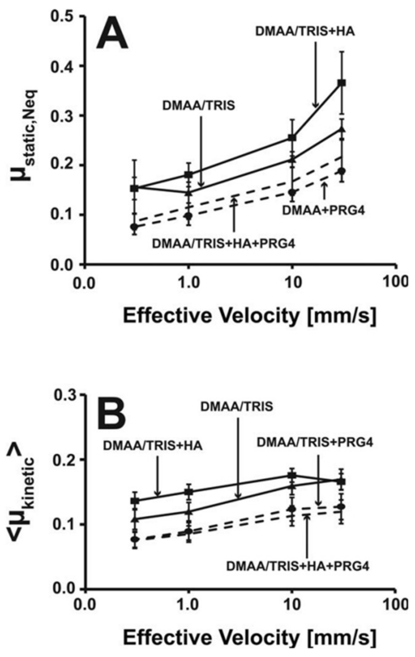 Lubricants 06 00030 g011