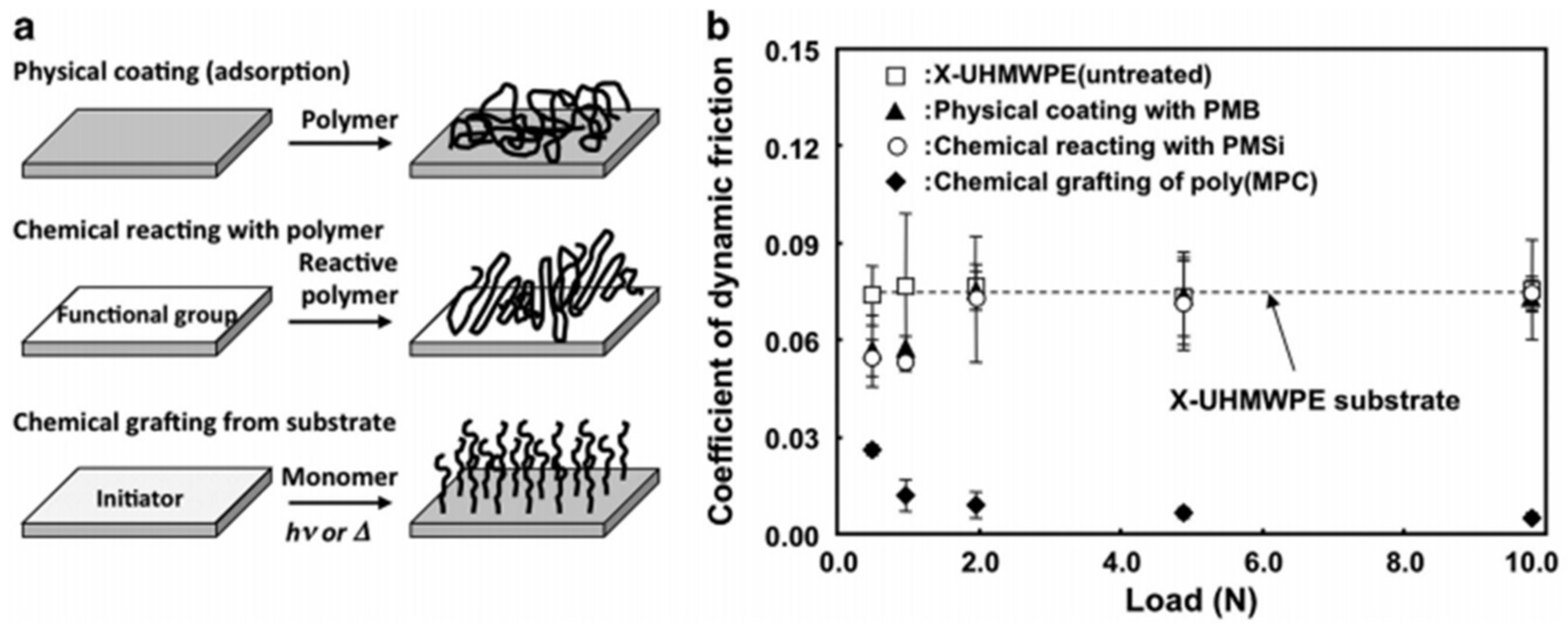 Lubricants 06 00030 g022
