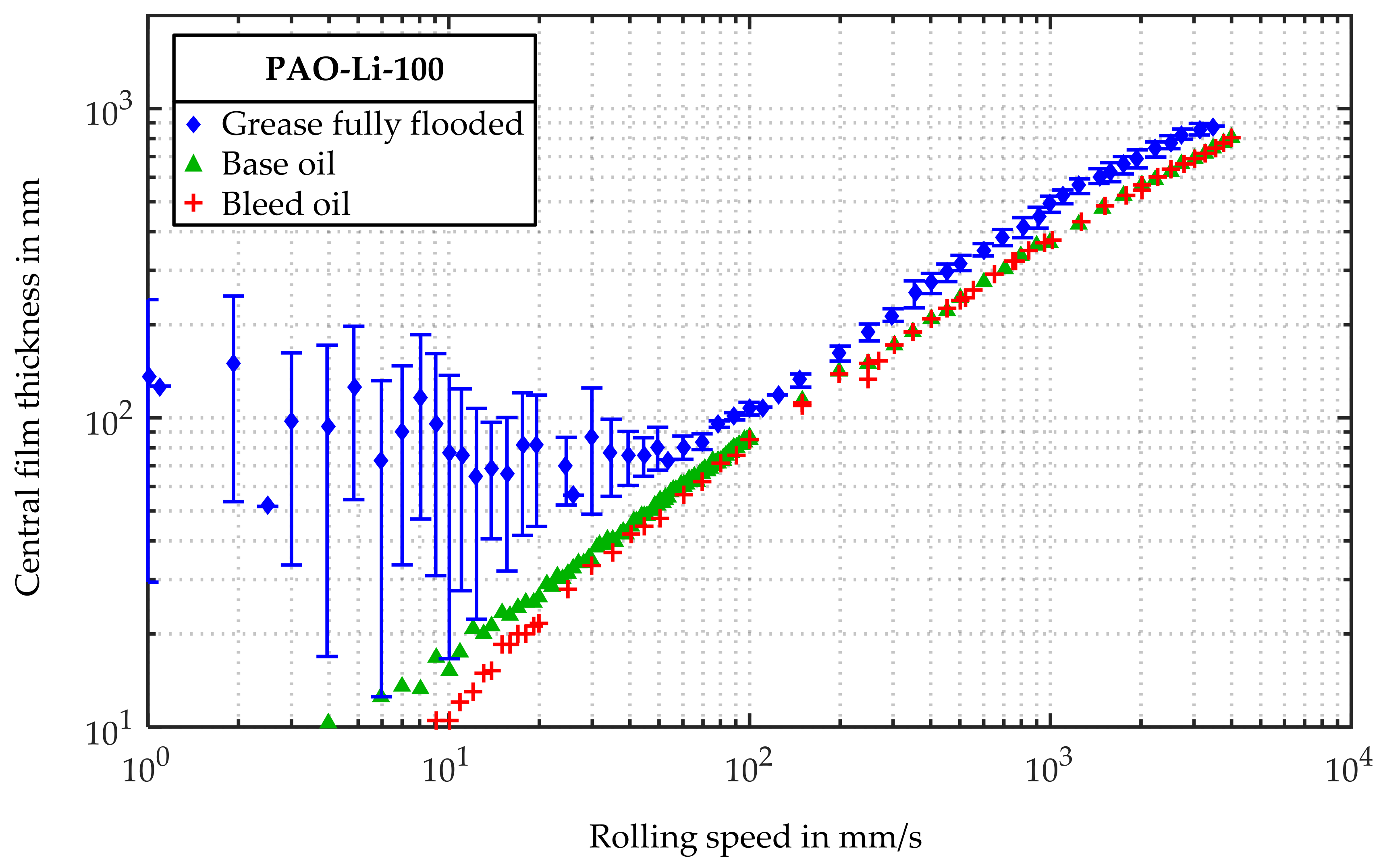 Lubricants 06 00032 g005 Lubricants 06 00032 g005