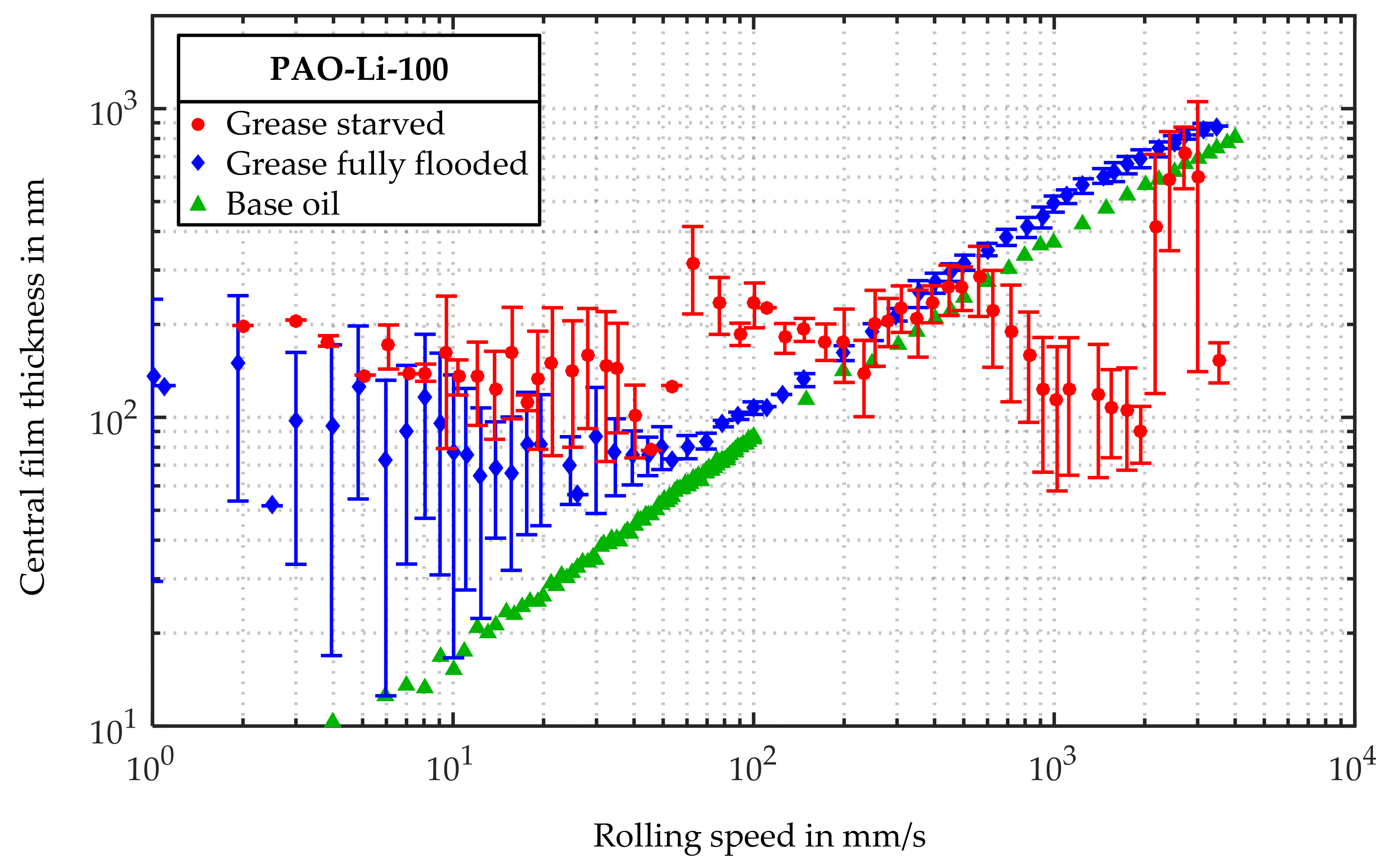Lubricants 06 00032 g006 Lubricants 06 00032 g006