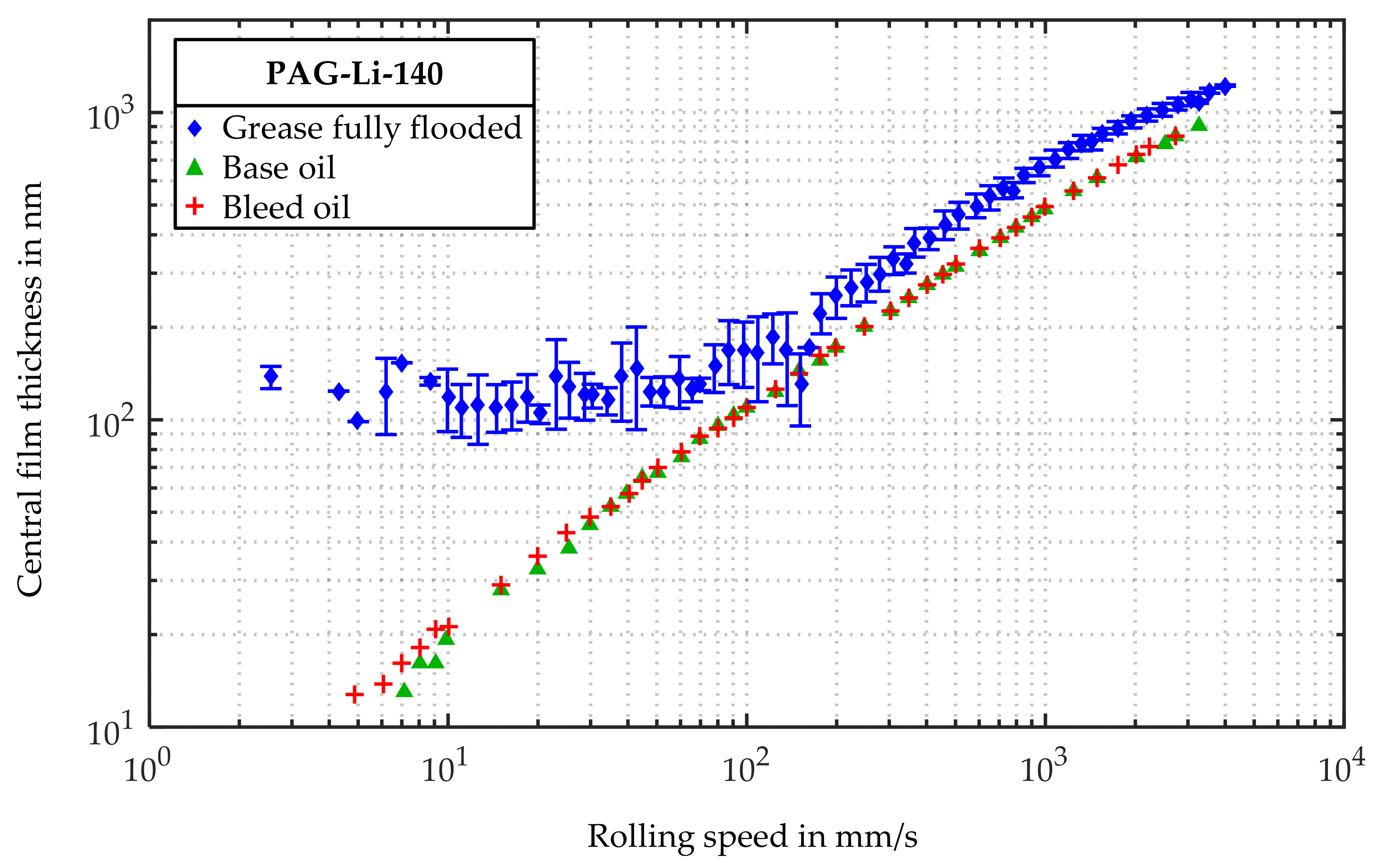 Lubricants 06 00032 g007 Lubricants 06 00032 g007