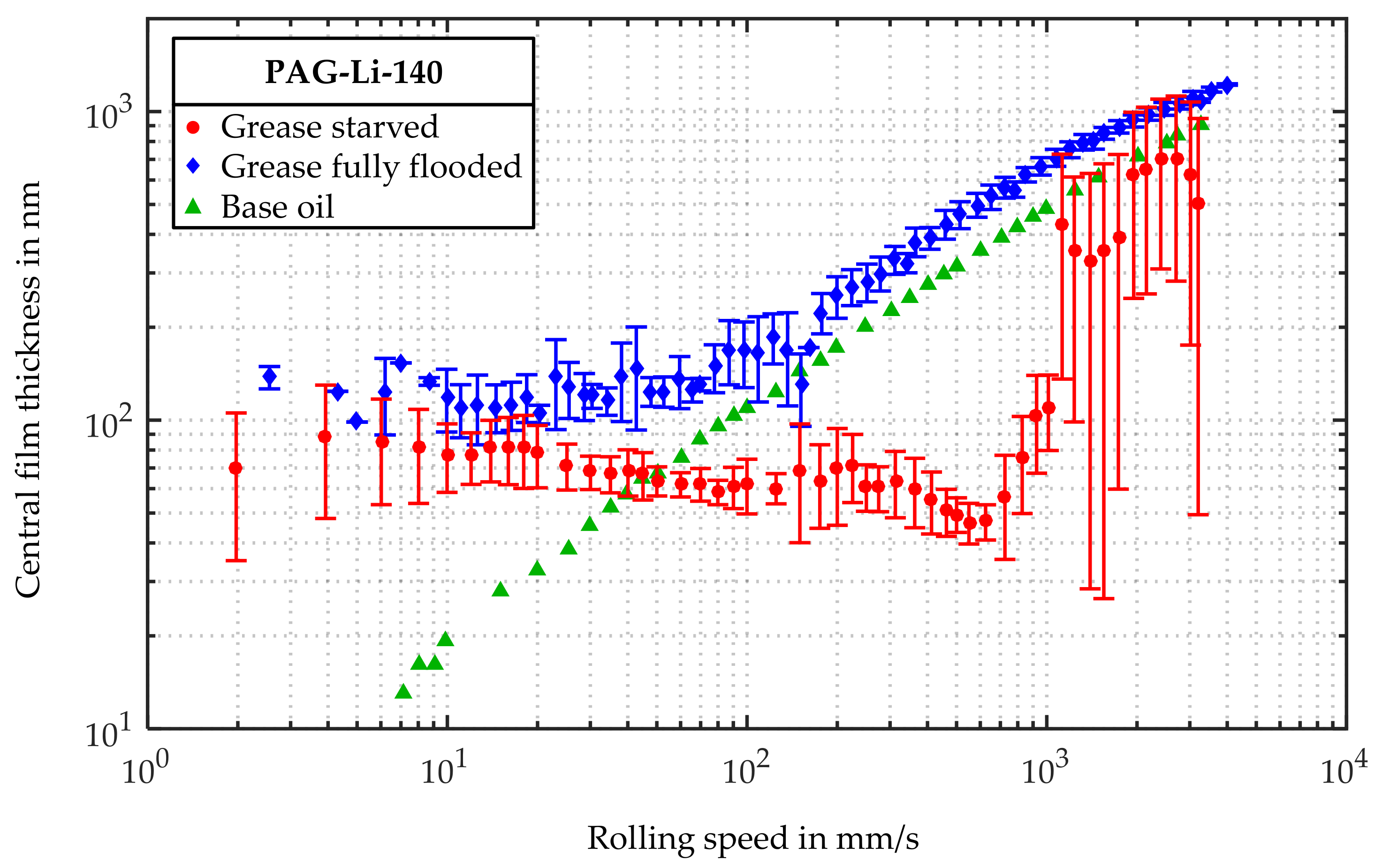 Lubricants 06 00032 g008 Lubricants 06 00032 g008