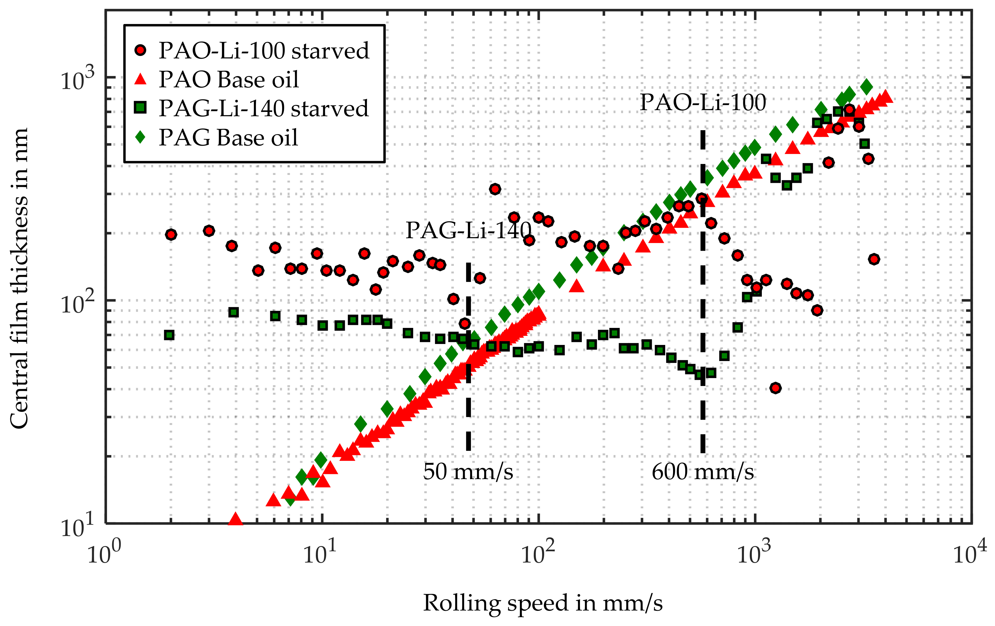Lubricants 06 00032 g010 Lubricants 06 00032 g010