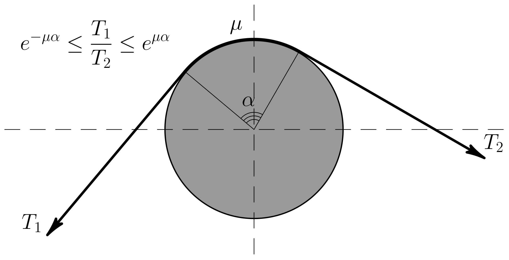 Lubricants 06 00033 g001 550