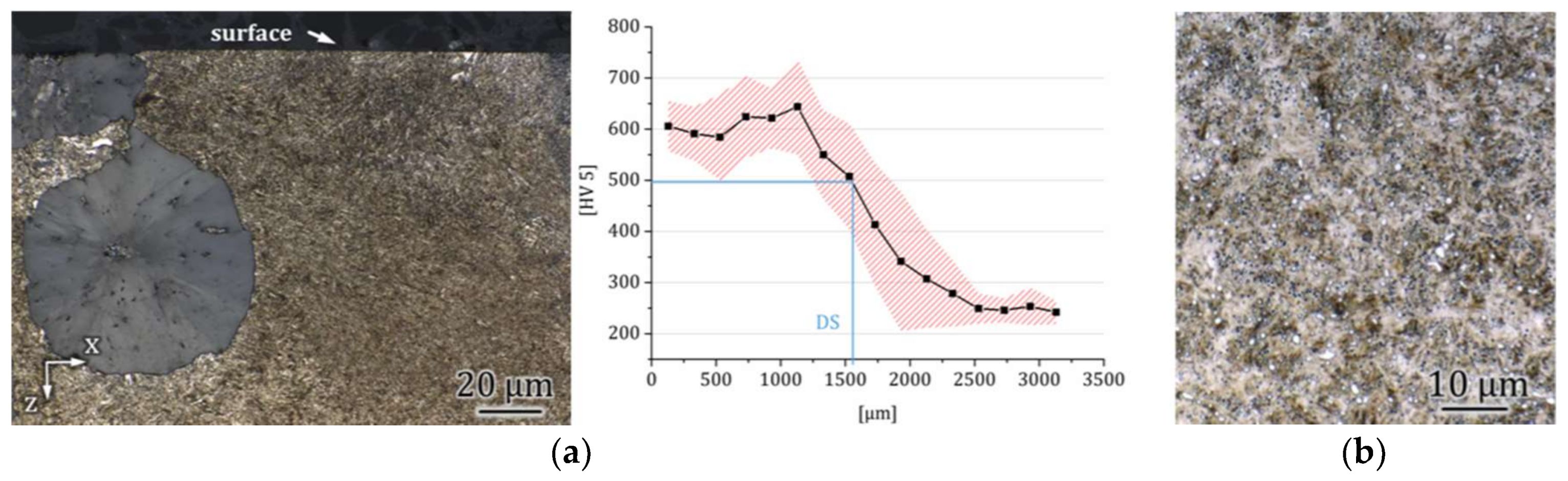 Lubricants 06 00034 g002 550