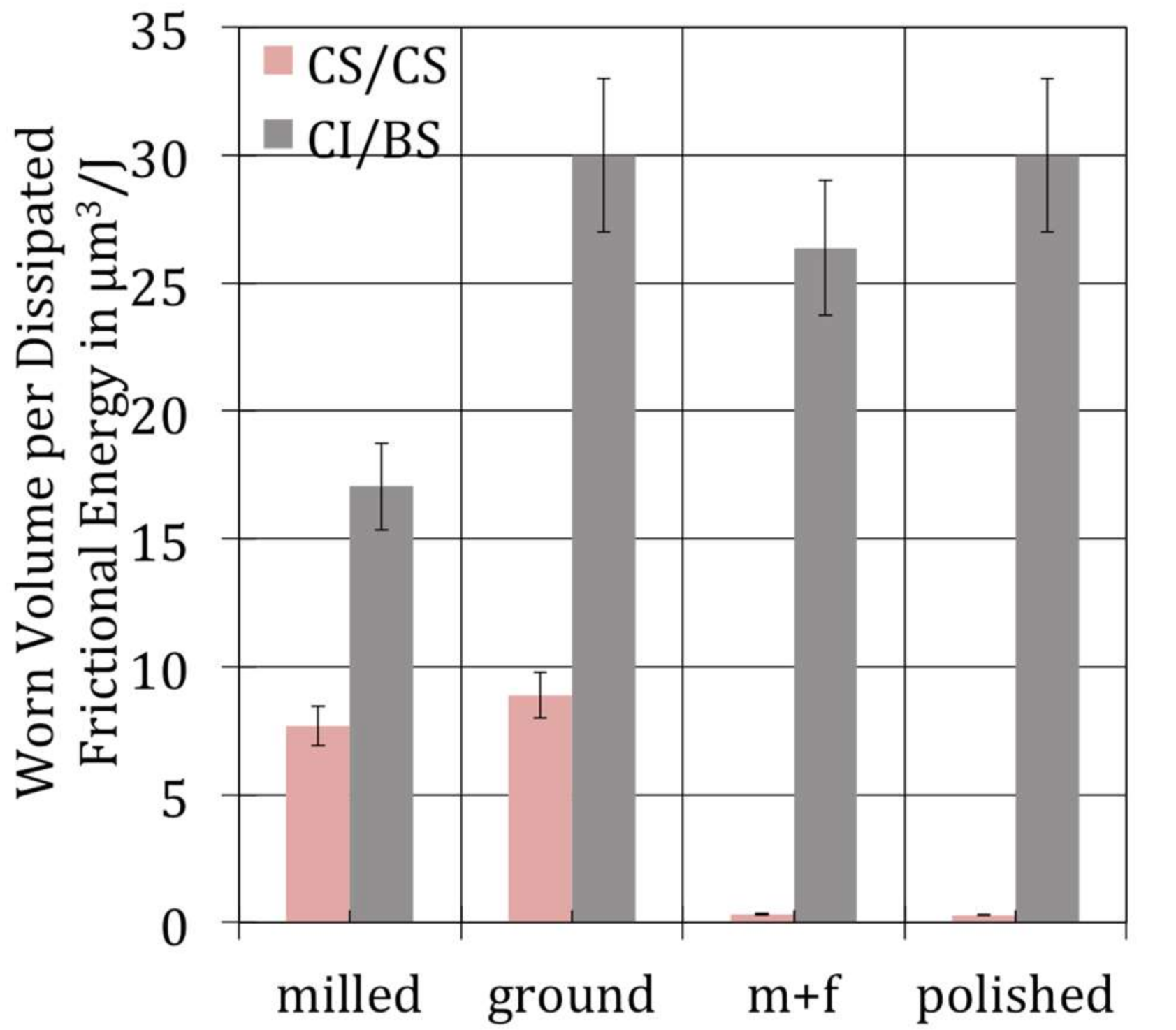 Lubricants 06 00034 g003 550